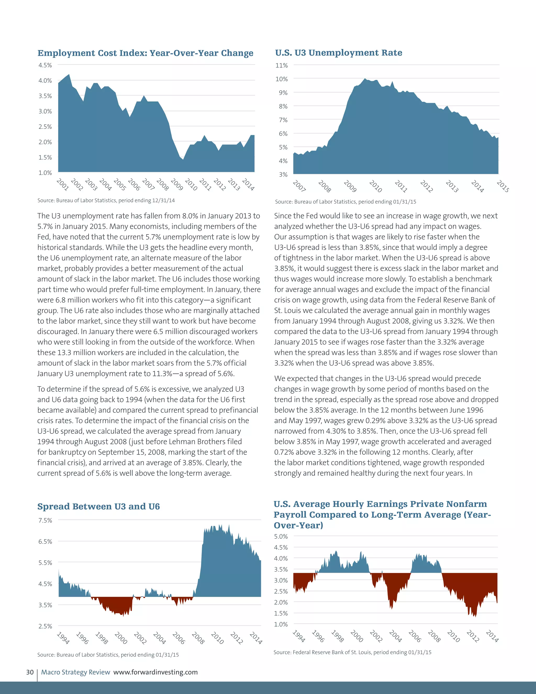Macro Strategy Review www.forwardinvesting.com30
The U3 unemployment rate has fallen from 8.0% in January 2013 to
5.7% in January 2015. Many economists, including members of the
Fed, have noted that the current 5.7% unemployment rate is low by
historical standards. While the U3 gets the headline every month,
the U6 unemployment rate, an alternate measure of the labor
market, probably provides a better measurement of the actual
amount of slack in the labor market. The U6 includes those working
part time who would prefer full-time employment. In January, there
were 6.8 million workers who fit into this category—a significant
group. The U6 rate also includes those who are marginally attached
to the labor market, since they still want to work but have become
discouraged. In January there were 6.5 million discouraged workers
who were still looking in from the outside of the workforce. When
these 13.3 million workers are included in the calculation, the
amount of slack in the labor market soars from the 5.7% official
January U3 unemployment rate to 11.3%—a spread of 5.6%.
To determine if the spread of 5.6% is excessive, we analyzed U3
and U6 data going back to 1994 (when the data for the U6 first
became available) and compared the current spread to prefinancial
crisis rates. To determine the impact of the financial crisis on the
U3-U6 spread, we calculated the average spread from January
1994 through August 2008 (just before Lehman Brothers filed
for bankruptcy on September 15, 2008, marking the start of the
financial crisis), and arrived at an average of 3.85%. Clearly, the
current spread of 5.6% is well above the long-term average.
Since the Fed would like to see an increase in wage growth, we next
analyzed whether the U3-U6 spread had any impact on wages.
Our assumption is that wages are likely to rise faster when the
U3-U6 spread is less than 3.85%, since that would imply a degree
of tightness in the labor market. When the U3-U6 spread is above
3.85%, it would suggest there is excess slack in the labor market and
thus wages would increase more slowly. To establish a benchmark
for average annual wages and exclude the impact of the financial
crisis on wage growth, using data from the Federal Reserve Bank of
St. Louis we calculated the average annual gain in monthly wages
from January 1994 through August 2008, giving us 3.32%. We then
compared the data to the U3-U6 spread from January 1994 through
January 2015 to see if wages rose faster than the 3.32% average
when the spread was less than 3.85% and if wages rose slower than
3.32% when the U3-U6 spread was above 3.85%.
We expected that changes in the U3-U6 spread would precede
changes in wage growth by some period of months based on the
trend in the spread, especially as the spread rose above and dropped
below the 3.85% average. In the 12 months between June 1996
and May 1997, wages grew 0.29% above 3.32% as the U3-U6 spread
narrowed from 4.30% to 3.85%. Then, once the U3-U6 spread fell
below 3.85% in May 1997, wage growth accelerated and averaged
0.72% above 3.32% in the following 12 months. Clearly, after
the labor market conditions tightened, wage growth responded
strongly and remained healthy during the next four years. In
1.0%
1.5%
2.0%
2.5%
3.0%
3.5%
4.0%
4.5%
2001
2002
2003
2004
2005
2006
2007
2008
2009
2010
2011
2012
2013
2014
Employment Cost Index: Year-Over-Year Change
Source: Bureau of Labor Statistics, period ending 12/31/14
3%
4%
5%
6%
7%
8%
9%
10%
11%
2007
2008
2009
2010
2011
2012
2013
2014
2015
U.S. U3 Unemployment Rate
Source: Bureau of Labor Statistics, period ending 01/31/15
2.5%
3.5%
4.5%
5.5%
6.5%
7.5%
1994
1996
1998
2000
2002
2004
2006
2008
2010
2012
2014
Spread Between U3 and U6
Source: Bureau of Labor Statistics, period ending 01/31/15
1.0%
1.5%
2.0%
2.5%
3.0%
3.5%
4.0%
4.5%
5.0%
1994
1996
1998
2000
2002
2004
2006
2008
2010
2012
2014
U.S. Average Hourly Earnings Private Nonfarm
Payroll Compared to Long-Term Average (Year-
Over-Year)
Source: Federal Reserve Bank of St. Louis, period ending 01/31/15
 