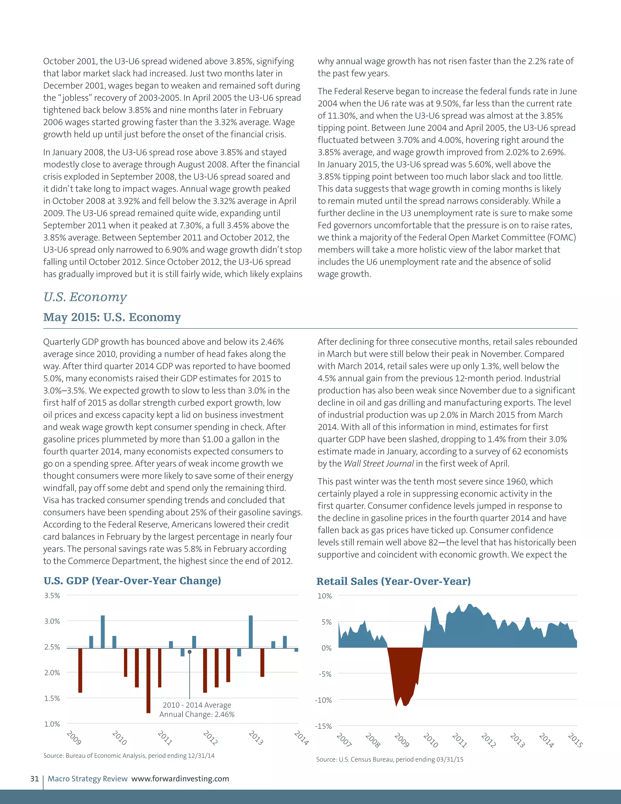 Macro Strategy Review www.forwardinvesting.com31
October 2001, the U3-U6 spread widened above 3.85%, signifying
that labor market slack had increased. Just two months later in
December 2001, wages began to weaken and remained soft during
the “jobless” recovery of 2003-2005. In April 2005 the U3-U6 spread
tightened back below 3.85% and nine months later in February
2006 wages started growing faster than the 3.32% average. Wage
growth held up until just before the onset of the financial crisis.
In January 2008, the U3-U6 spread rose above 3.85% and stayed
modestly close to average through August 2008. After the financial
crisis exploded in September 2008, the U3-U6 spread soared and
it didn’t take long to impact wages. Annual wage growth peaked
in October 2008 at 3.92% and fell below the 3.32% average in April
2009. The U3-U6 spread remained quite wide, expanding until
September 2011 when it peaked at 7.30%, a full 3.45% above the
3.85% average. Between September 2011 and October 2012, the
U3-U6 spread only narrowed to 6.90% and wage growth didn’t stop
falling until October 2012. Since October 2012, the U3-U6 spread
has gradually improved but it is still fairly wide, which likely explains
why annual wage growth has not risen faster than the 2.2% rate of
the past few years.
The Federal Reserve began to increase the federal funds rate in June
2004 when the U6 rate was at 9.50%, far less than the current rate
of 11.30%, and when the U3-U6 spread was almost at the 3.85%
tipping point. Between June 2004 and April 2005, the U3-U6 spread
fluctuated between 3.70% and 4.00%, hovering right around the
3.85% average, and wage growth improved from 2.02% to 2.69%.
In January 2015, the U3-U6 spread was 5.60%, well above the
3.85% tipping point between too much labor slack and too little.
This data suggests that wage growth in coming months is likely
to remain muted until the spread narrows considerably. While a
further decline in the U3 unemployment rate is sure to make some
Fed governors uncomfortable that the pressure is on to raise rates,
we think a majority of the Federal Open Market Committee (FOMC)
members will take a more holistic view of the labor market that
includes the U6 unemployment rate and the absence of solid
wage growth.
U.S. Economy
May 2015: U.S. Economy
Quarterly GDP growth has bounced above and below its 2.46%
average since 2010, providing a number of head fakes along the
way. After third quarter 2014 GDP was reported to have boomed
5.0%, many economists raised their GDP estimates for 2015 to
3.0%–3.5%. We expected growth to slow to less than 3.0% in the
first half of 2015 as dollar strength curbed export growth, low
oil prices and excess capacity kept a lid on business investment
and weak wage growth kept consumer spending in check. After
gasoline prices plummeted by more than $1.00 a gallon in the
fourth quarter 2014, many economists expected consumers to
go on a spending spree. After years of weak income growth we
thought consumers were more likely to save some of their energy
windfall, pay off some debt and spend only the remaining third.
Visa has tracked consumer spending trends and concluded that
consumers have been spending about 25% of their gasoline savings.
According to the Federal Reserve, Americans lowered their credit
card balances in February by the largest percentage in nearly four
years. The personal savings rate was 5.8% in February according
to the Commerce Department, the highest since the end of 2012.
After declining for three consecutive months, retail sales rebounded
in March but were still below their peak in November. Compared
with March 2014, retail sales were up only 1.3%, well below the
4.5% annual gain from the previous 12-month period. Industrial
production has also been weak since November due to a significant
decline in oil and gas drilling and manufacturing exports. The level
of industrial production was up 2.0% in March 2015 from March
2014. With all of this information in mind, estimates for first
quarter GDP have been slashed, dropping to 1.4% from their 3.0%
estimate made in January, according to a survey of 62 economists
by the Wall Street Journal in the first week of April.
This past winter was the tenth most severe since 1960, which
certainly played a role in suppressing economic activity in the
first quarter. Consumer confidence levels jumped in response to
the decline in gasoline prices in the fourth quarter 2014 and have
fallen back as gas prices have ticked up. Consumer confidence
levels still remain well above 82—the level that has historically been
supportive and coincident with economic growth. We expect the
-15%
-10%
-5%
0%
5%
10%
2007
2008
2009
2010
2011
2012
2013
2014
2015
Retail Sales (Year-Over-Year)
Source: U.S. Census Bureau, period ending 03/31/15
1.0%
1.5%
2.0%
2.5%
3.0%
3.5%
2009
2010
2011
2012
2013
2014
U.S. GDP (Year-Over-Year Change)
Source: Bureau of Economic Analysis, period ending 12/31/14
2010 - 2014 Average
Annual Change: 2.46%
 