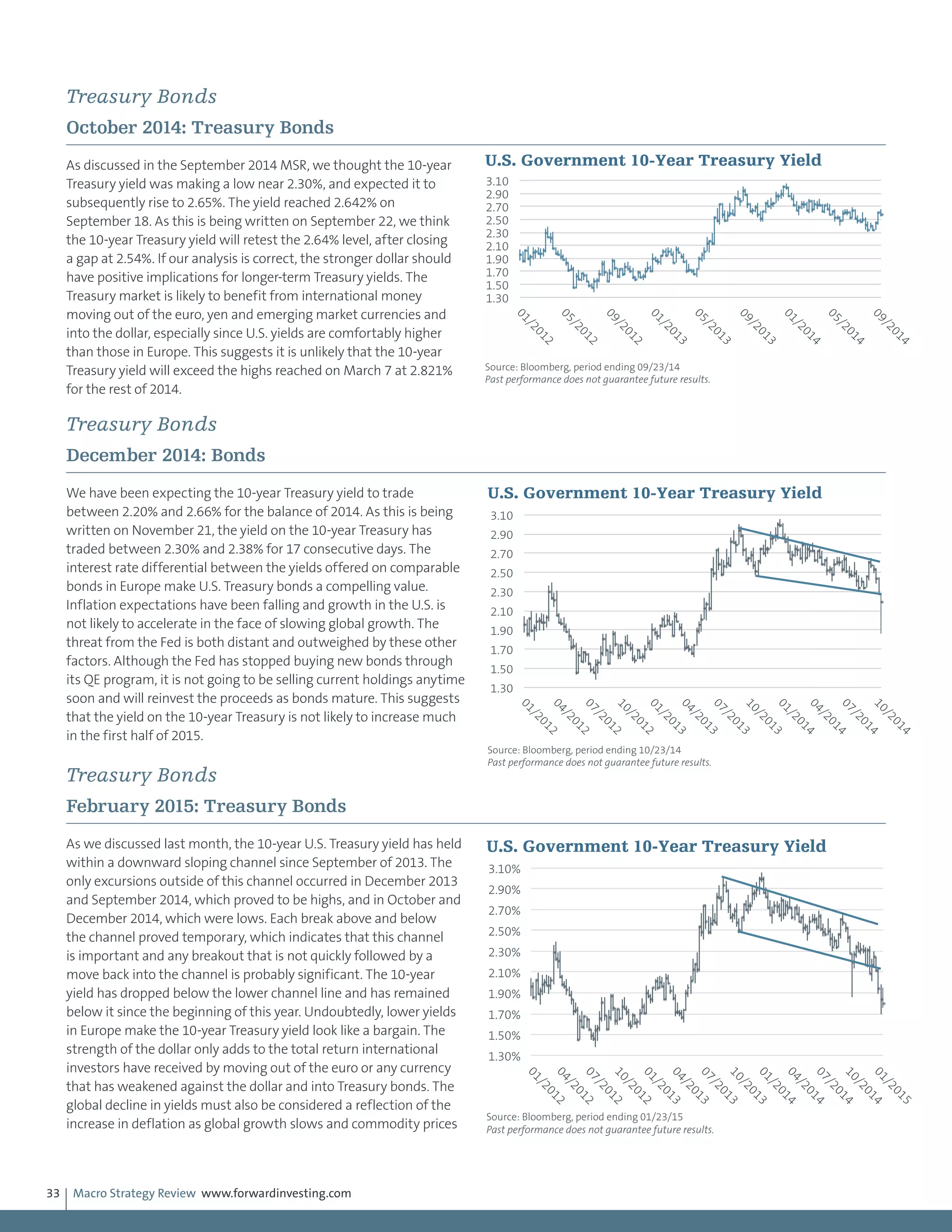 Macro Strategy Review www.forwardinvesting.com33
Treasury Bonds
October 2014: Treasury Bonds
As discussed in the September 2014 MSR, we thought the 10-year
Treasury yield was making a low near 2.30%, and expected it to
subsequently rise to 2.65%. The yield reached 2.642% on
September 18. As this is being written on September 22, we think
the 10-year Treasury yield will retest the 2.64% level, after closing
a gap at 2.54%. If our analysis is correct, the stronger dollar should
have positive implications for longer-term Treasury yields. The
Treasury market is likely to benefit from international money
moving out of the euro, yen and emerging market currencies and
into the dollar, especially since U.S. yields are comfortably higher
than those in Europe. This suggests it is unlikely that the 10-year
Treasury yield will exceed the highs reached on March 7 at 2.821%
for the rest of 2014.
Treasury Bonds
December 2014: Bonds
We have been expecting the 10-year Treasury yield to trade
between 2.20% and 2.66% for the balance of 2014. As this is being
written on November 21, the yield on the 10-year Treasury has
traded between 2.30% and 2.38% for 17 consecutive days. The
interest rate differential between the yields offered on comparable
bonds in Europe make U.S. Treasury bonds a compelling value.
Inflation expectations have been falling and growth in the U.S. is
not likely to accelerate in the face of slowing global growth. The
threat from the Fed is both distant and outweighed by these other
factors. Although the Fed has stopped buying new bonds through
its QE program, it is not going to be selling current holdings anytime
soon and will reinvest the proceeds as bonds mature. This suggests
that the yield on the 10-year Treasury is not likely to increase much
in the first half of 2015.
Treasury Bonds
February 2015: Treasury Bonds
As we discussed last month, the 10-year U.S. Treasury yield has held
within a downward sloping channel since September of 2013. The
only excursions outside of this channel occurred in December 2013
and September 2014, which proved to be highs, and in October and
December 2014, which were lows. Each break above and below
the channel proved temporary, which indicates that this channel
is important and any breakout that is not quickly followed by a
move back into the channel is probably significant. The 10-year
yield has dropped below the lower channel line and has remained
below it since the beginning of this year. Undoubtedly, lower yields
in Europe make the 10-year Treasury yield look like a bargain. The
strength of the dollar only adds to the total return international
investors have received by moving out of the euro or any currency
that has weakened against the dollar and into Treasury bonds. The
global decline in yields must also be considered a reflection of the
increase in deflation as global growth slows and commodity prices
1.30
1.50
1.70
1.90
2.10
2.30
2.50
2.70
2.90
3.10
01/2012
05/2012
09/2012
01/2013
05/2013
09/2013
01/2014
05/2014
09/2014
U.S. Government 10-Year Treasury Yield
Source: Bloomberg, period ending 09/23/14
Past performance does not guarantee future results.
1.30
1.50
1.70
1.90
2.10
2.30
2.50
2.70
2.90
3.10 01/201204/201207/201210/201201/201304/201307/201310/201301/201404/201407/201410/2014
U.S. Government 10-Year Treasury Yield
Source: Bloomberg, period ending 10/23/14
Past performance does not guarantee future results.
1.30%
1.50%
1.70%
1.90%
2.10%
2.30%
2.50%
2.70%
2.90%
3.10%
01/201204/201207/201210/201201/201304/201307/201310/201301/201404/201407/201410/201401/2015
U.S. Government 10-Year Treasury Yield
Source: Bloomberg, period ending 01/23/15
Past performance does not guarantee future results.
 