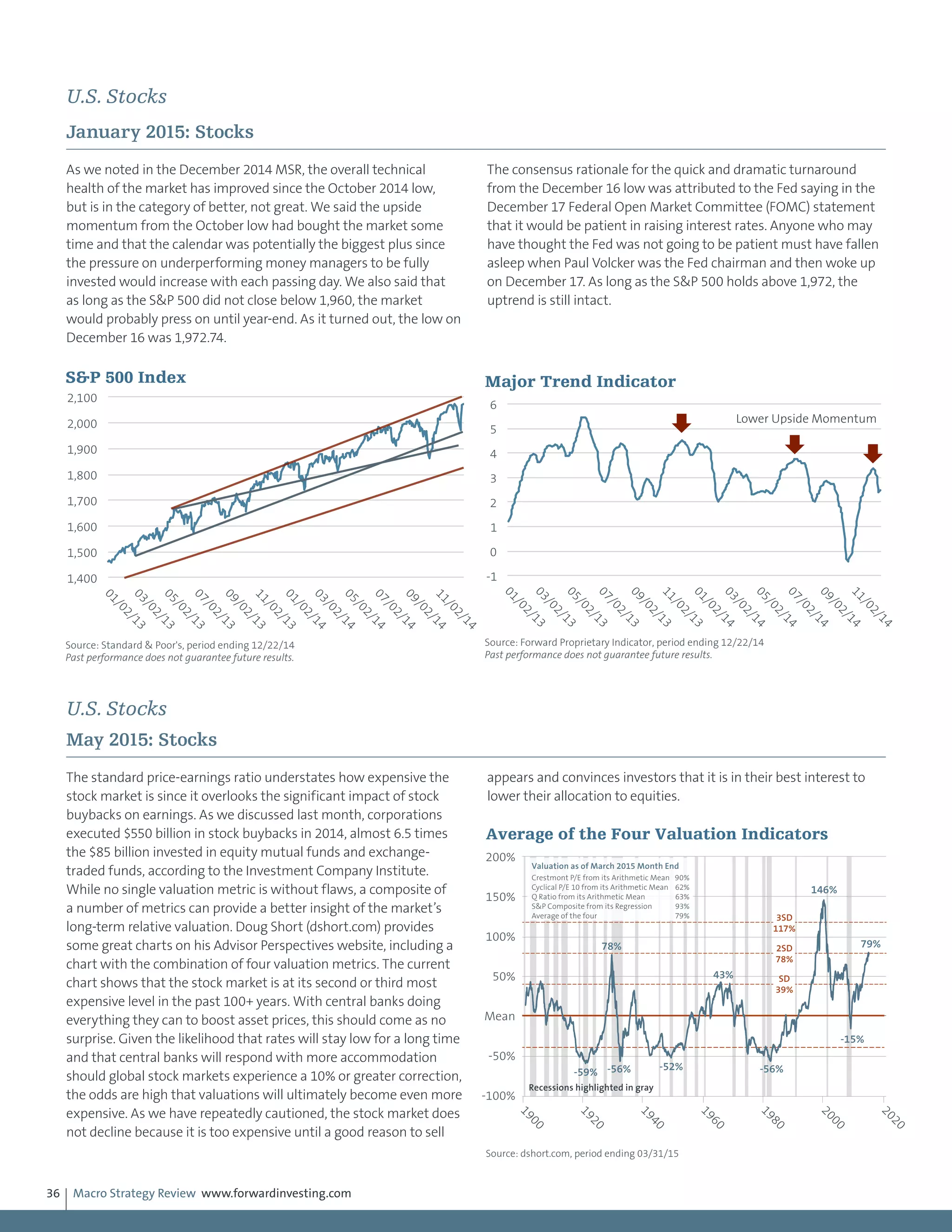 Macro Strategy Review www.forwardinvesting.com36
U.S. Stocks
January 2015: Stocks
As we noted in the December 2014 MSR, the overall technical
health of the market has improved since the October 2014 low,
but is in the category of better, not great. We said the upside
momentum from the October low had bought the market some
time and that the calendar was potentially the biggest plus since
the pressure on underperforming money managers to be fully
invested would increase with each passing day. We also said that
as long as the S&P 500 did not close below 1,960, the market
would probably press on until year-end. As it turned out, the low on
December 16 was 1,972.74.
The consensus rationale for the quick and dramatic turnaround
from the December 16 low was attributed to the Fed saying in the
December 17 Federal Open Market Committee (FOMC) statement
that it would be patient in raising interest rates. Anyone who may
have thought the Fed was not going to be patient must have fallen
asleep when Paul Volcker was the Fed chairman and then woke up
on December 17. As long as the S&P 500 holds above 1,972, the
uptrend is still intact.
U.S. Stocks
May 2015: Stocks
The standard price-earnings ratio understates how expensive the
stock market is since it overlooks the significant impact of stock
buybacks on earnings. As we discussed last month, corporations
executed $550 billion in stock buybacks in 2014, almost 6.5 times
the $85 billion invested in equity mutual funds and exchange-
traded funds, according to the Investment Company Institute.
While no single valuation metric is without flaws, a composite of
a number of metrics can provide a better insight of the market’s
long-term relative valuation. Doug Short (dshort.com) provides
some great charts on his Advisor Perspectives website, including a
chart with the combination of four valuation metrics. The current
chart shows that the stock market is at its second or third most
expensive level in the past 100+ years. With central banks doing
everything they can to boost asset prices, this should come as no
surprise. Given the likelihood that rates will stay low for a long time
and that central banks will respond with more accommodation
should global stock markets experience a 10% or greater correction,
the odds are high that valuations will ultimately become even more
expensive. As we have repeatedly cautioned, the stock market does
not decline because it is too expensive until a good reason to sell
appears and convinces investors that it is in their best interest to
lower their allocation to equities.
-1
0
1
2
3
4
5
6
01/02/1303/02/1305/02/1307/02/1309/02/1311/02/1301/02/1403/02/1405/02/1407/02/1409/02/1411/02/14
Source: Forward Proprietary Indicator, period ending 12/22/14
Past performance does not guarantee future results.
Major Trend Indicator
Lower Upside Momentum
1,400
1,500
1,600
1,700
1,800
1,900
2,000
2,100
01/02/1303/02/1305/02/1307/02/1309/02/1311/02/1301/02/1403/02/1405/02/1407/02/1409/02/1411/02/14
S&P 500 Index
Source: Standard & Poor's, period ending 12/22/14
Past performance does not guarantee future results.
1900
1920
1940
1960
1980
2000
2020
200%
150%
100%
50%
Mean
-50%
-100%
146%
79%
-15%
-56%
43%
78%
-56% -52%
-59%
3SD
117%
2SD
78%
SD
39%
Recessions highlighted in gray
Crestmont P/E from its Arithmetic Mean 90%
Valuation as of March 2015 Month End
Cyclical P/E 10 from its Arithmetic Mean 62%
Q Ratio from its Arithmetic Mean 63%
S&P Composite from its Regression 93%
Average of the four 79%
Average of the Four Valuation Indicators
Source: dshort.com, period ending 03/31/15
 