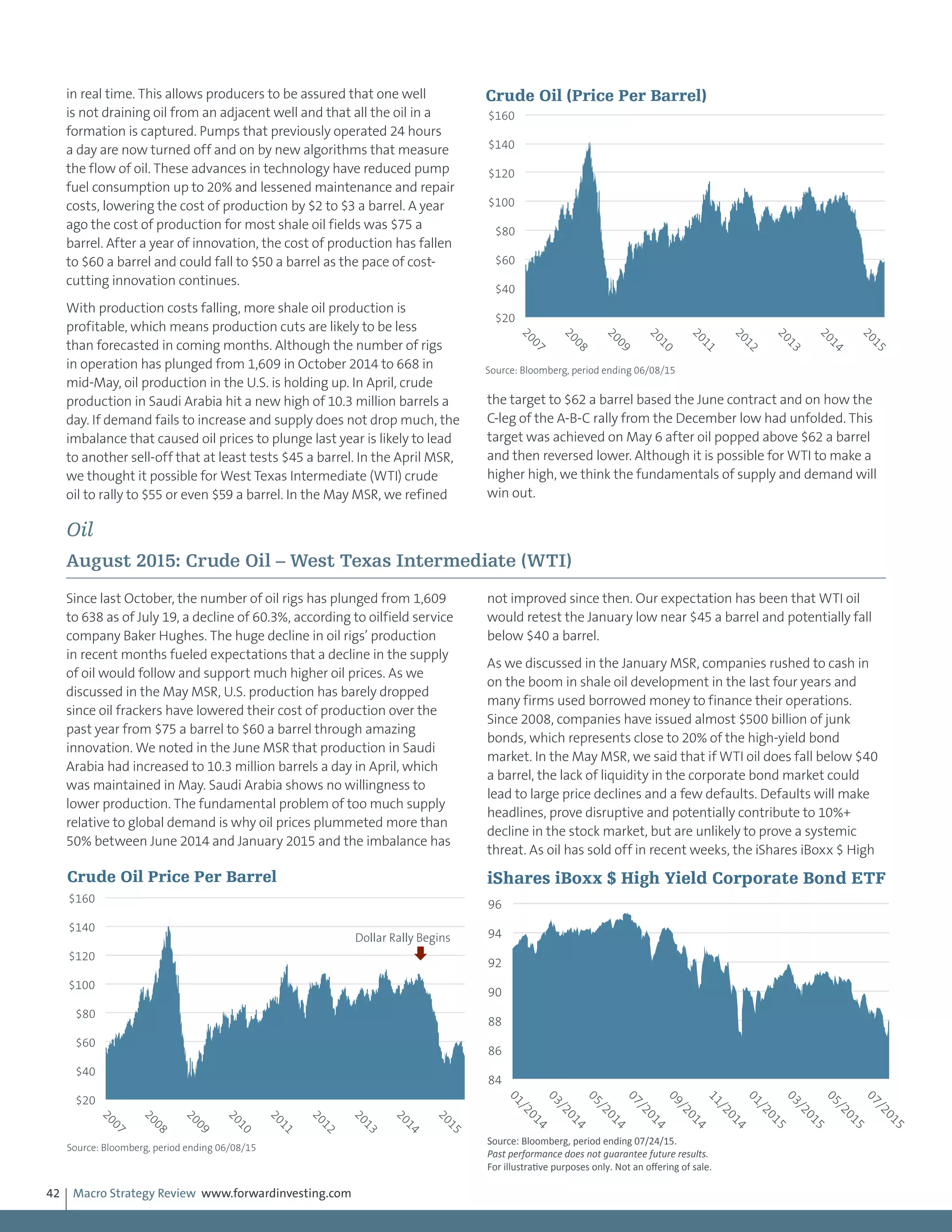 Macro Strategy Review www.forwardinvesting.com42
in real time. This allows producers to be assured that one well
is not draining oil from an adjacent well and that all the oil in a
formation is captured. Pumps that previously operated 24 hours
a day are now turned off and on by new algorithms that measure
the flow of oil. These advances in technology have reduced pump
fuel consumption up to 20% and lessened maintenance and repair
costs, lowering the cost of production by $2 to $3 a barrel. A year
ago the cost of production for most shale oil fields was $75 a
barrel. After a year of innovation, the cost of production has fallen
to $60 a barrel and could fall to $50 a barrel as the pace of cost-
cutting innovation continues.
With production costs falling, more shale oil production is
profitable, which means production cuts are likely to be less
than forecasted in coming months. Although the number of rigs
in operation has plunged from 1,609 in October 2014 to 668 in
mid-May, oil production in the U.S. is holding up. In April, crude
production in Saudi Arabia hit a new high of 10.3 million barrels a
day. If demand fails to increase and supply does not drop much, the
imbalance that caused oil prices to plunge last year is likely to lead
to another sell-off that at least tests $45 a barrel. In the April MSR,
we thought it possible for West Texas Intermediate (WTI) crude
oil to rally to $55 or even $59 a barrel. In the May MSR, we refined
the target to $62 a barrel based the June contract and on how the
C-leg of the A-B-C rally from the December low had unfolded. This
target was achieved on May 6 after oil popped above $62 a barrel
and then reversed lower. Although it is possible for WTI to make a
higher high, we think the fundamentals of supply and demand will
win out.
Oil
August 2015: Crude Oil – West Texas Intermediate (WTI)
Since last October, the number of oil rigs has plunged from 1,609
to 638 as of July 19, a decline of 60.3%, according to oilfield service
company Baker Hughes. The huge decline in oil rigs’ production
in recent months fueled expectations that a decline in the supply
of oil would follow and support much higher oil prices. As we
discussed in the May MSR, U.S. production has barely dropped
since oil frackers have lowered their cost of production over the
past year from $75 a barrel to $60 a barrel through amazing
innovation. We noted in the June MSR that production in Saudi
Arabia had increased to 10.3 million barrels a day in April, which
was maintained in May. Saudi Arabia shows no willingness to
lower production. The fundamental problem of too much supply
relative to global demand is why oil prices plummeted more than
50% between June 2014 and January 2015 and the imbalance has
not improved since then. Our expectation has been that WTI oil
would retest the January low near $45 a barrel and potentially fall
below $40 a barrel.
As we discussed in the January MSR, companies rushed to cash in
on the boom in shale oil development in the last four years and
many firms used borrowed money to finance their operations.
Since 2008, companies have issued almost $500 billion of junk
bonds, which represents close to 20% of the high-yield bond
market. In the May MSR, we said that if WTI oil does fall below $40
a barrel, the lack of liquidity in the corporate bond market could
lead to large price declines and a few defaults. Defaults will make
headlines, prove disruptive and potentially contribute to 10%+
decline in the stock market, but are unlikely to prove a systemic
threat. As oil has sold off in recent weeks, the iShares iBoxx $ High
$20
$40
$60
$80
$100
$120
$140
$160
2007
2008
2009
2010
2011
2012
2013
2014
2015
Crude Oil (Price Per Barrel)
Source: Bloomberg, period ending 06/08/15
$20
$40
$60
$80
$100
$120
$140
$160
2007
2008
2009
2010
2011
2012
2013
2014
2015
Crude Oil Price Per Barrel
Source: Bloomberg, period ending 06/08/15
Dollar Rally Begins
84
86
88
90
92
94
96
01/2014
03/2014
05/2014
07/2014
09/2014
11/2014
01/2015
03/2015
05/2015
07/2015
iShares iBoxx $ High Yield Corporate Bond ETF
Source:	
  Bloomberg,	
  period	
  ending	
  07/24/15.	
  	
  
Past	
  performance	
  does	
  not	
  guarantee	
  future	
  results.	
  	
  
For	
  illustra?ve	
  purposes	
  only.	
  Not	
  an	
  oﬀering	
  of	
  sale.	
  
 