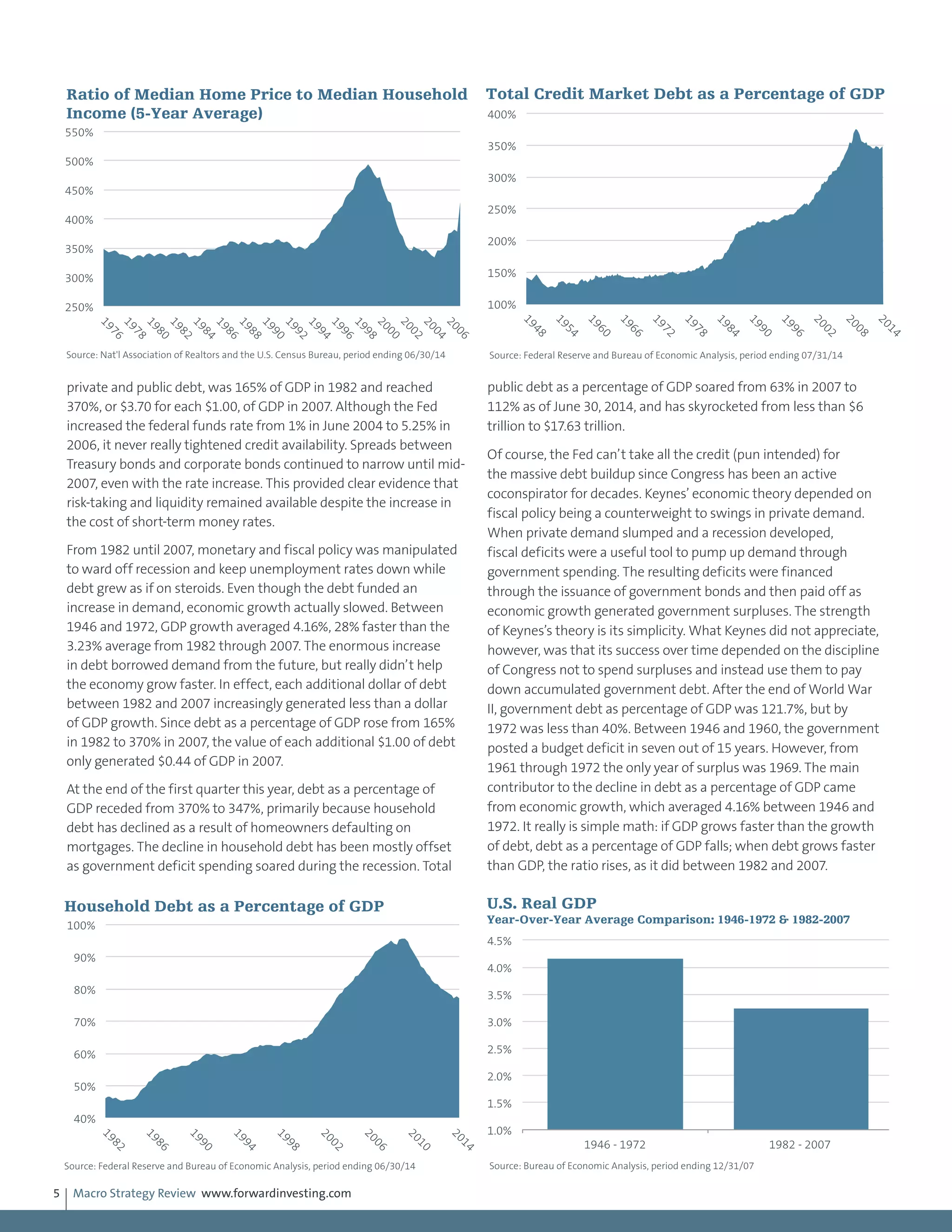 Macro Strategy Review www.forwardinvesting.com5
private and public debt, was 165% of GDP in 1982 and reached
370%, or $3.70 for each $1.00, of GDP in 2007. Although the Fed
increased the federal funds rate from 1% in June 2004 to 5.25% in
2006, it never really tightened credit availability. Spreads between
Treasury bonds and corporate bonds continued to narrow until mid-
2007, even with the rate increase. This provided clear evidence that
risk-taking and liquidity remained available despite the increase in
the cost of short-term money rates.
From 1982 until 2007, monetary and fiscal policy was manipulated
to ward off recession and keep unemployment rates down while
debt grew as if on steroids. Even though the debt funded an
increase in demand, economic growth actually slowed. Between
1946 and 1972, GDP growth averaged 4.16%, 28% faster than the
3.23% average from 1982 through 2007. The enormous increase
in debt borrowed demand from the future, but really didn’t help
the economy grow faster. In effect, each additional dollar of debt
between 1982 and 2007 increasingly generated less than a dollar
of GDP growth. Since debt as a percentage of GDP rose from 165%
in 1982 to 370% in 2007, the value of each additional $1.00 of debt
only generated $0.44 of GDP in 2007.
At the end of the first quarter this year, debt as a percentage of
GDP receded from 370% to 347%, primarily because household
debt has declined as a result of homeowners defaulting on
mortgages. The decline in household debt has been mostly offset
as government deficit spending soared during the recession. Total
public debt as a percentage of GDP soared from 63% in 2007 to
112% as of June 30, 2014, and has skyrocketed from less than $6
trillion to $17.63 trillion.
Of course, the Fed can’t take all the credit (pun intended) for
the massive debt buildup since Congress has been an active
coconspirator for decades. Keynes’ economic theory depended on
fiscal policy being a counterweight to swings in private demand.
When private demand slumped and a recession developed,
fiscal deficits were a useful tool to pump up demand through
government spending. The resulting deficits were financed
through the issuance of government bonds and then paid off as
economic growth generated government surpluses. The strength
of Keynes’s theory is its simplicity. What Keynes did not appreciate,
however, was that its success over time depended on the discipline
of Congress not to spend surpluses and instead use them to pay
down accumulated government debt. After the end of World War
II, government debt as percentage of GDP was 121.7%, but by
1972 was less than 40%. Between 1946 and 1960, the government
posted a budget deficit in seven out of 15 years. However, from
1961 through 1972 the only year of surplus was 1969. The main
contributor to the decline in debt as a percentage of GDP came
from economic growth, which averaged 4.16% between 1946 and
1972. It really is simple math: if GDP grows faster than the growth
of debt, debt as a percentage of GDP falls; when debt grows faster
than GDP, the ratio rises, as it did between 1982 and 2007.
250%
300%
350%
400%
450%
500%
550%
1976
1978
1980
1982
1984
1986
1988
1990
1992
1994
1996
1998
2000
2002
2004
2006
Ratio of Median Home Price to Median Household
Income (5-Year Average)
Source: Nat'l Association of Realtors and the U.S. Census Bureau, period ending 06/30/14
100%
150%
200%
250%
300%
350%
400%
1948
1954
1960
1966
1972
1978
1984
1990
1996
2002
2008
2014
Total Credit Market Debt as a Percentage of GDP
Source: Federal Reserve and Bureau of Economic Analysis, period ending 07/31/14
40%
50%
60%
70%
80%
90%
100%
1982
1986
1990
1994
1998
2002
2006
2010
2014
Household Debt as a Percentage of GDP
Source: Federal Reserve and Bureau of Economic Analysis, period ending 06/30/14
1.0%
1.5%
2.0%
2.5%
3.0%
3.5%
4.0%
4.5%
1946 - 1972 1982 - 2007
Source: Bureau of Economic Analysis, period ending 12/31/07
U.S. Real GDP
Year-Over-Year Average Comparison: 1946-1972 & 1982-2007
 