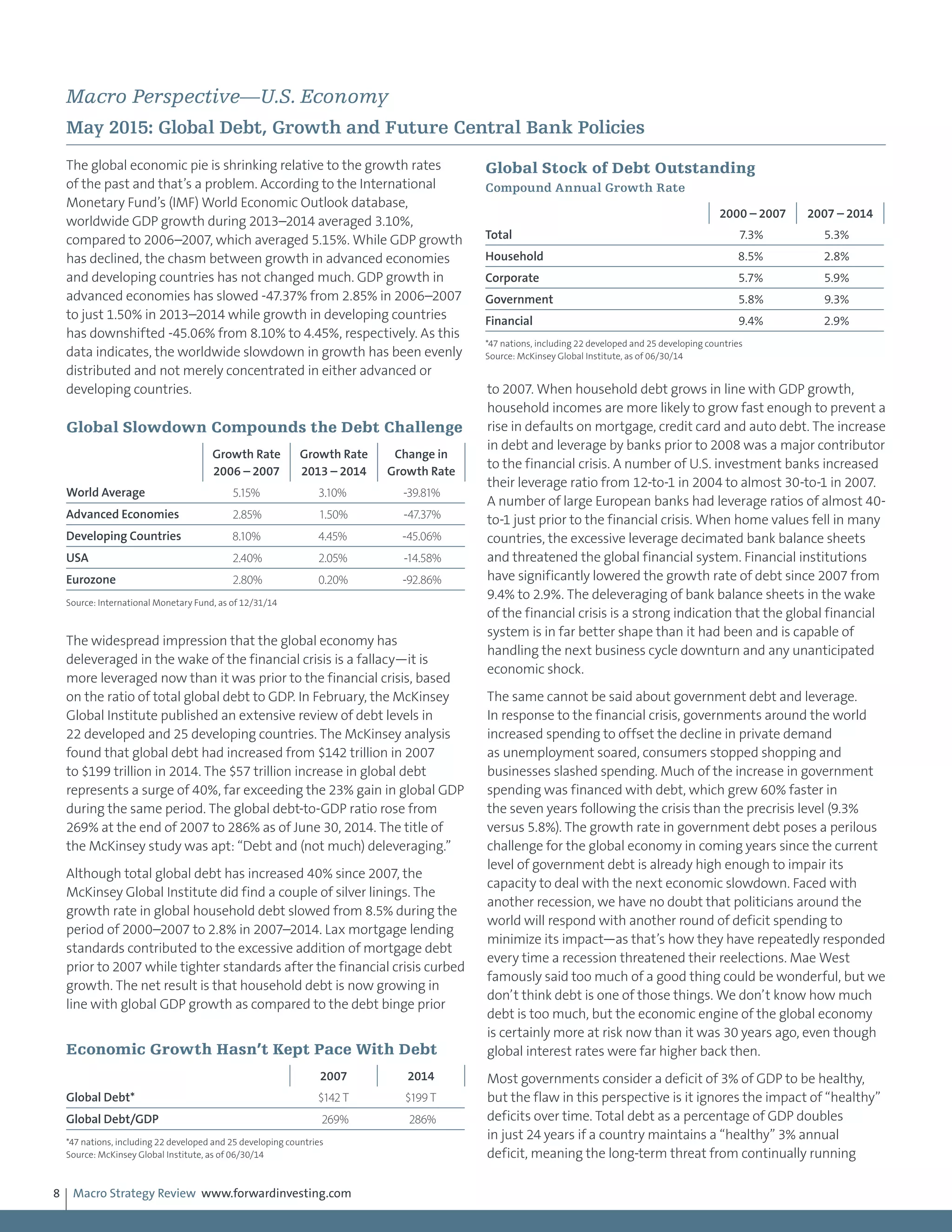 Macro Strategy Review www.forwardinvesting.com8
Macro Perspective—U.S. Economy
May 2015: Global Debt, Growth and Future Central Bank Policies
The global economic pie is shrinking relative to the growth rates
of the past and that’s a problem. According to the International
Monetary Fund’s (IMF) World Economic Outlook database,
worldwide GDP growth during 2013–2014 averaged 3.10%,
compared to 2006–2007, which averaged 5.15%. While GDP growth
has declined, the chasm between growth in advanced economies
and developing countries has not changed much. GDP growth in
advanced economies has slowed -47.37% from 2.85% in 2006–2007
to just 1.50% in 2013–2014 while growth in developing countries
has downshifted -45.06% from 8.10% to 4.45%, respectively. As this
data indicates, the worldwide slowdown in growth has been evenly
distributed and not merely concentrated in either advanced or
developing countries.
The widespread impression that the global economy has
deleveraged in the wake of the financial crisis is a fallacy—it is
more leveraged now than it was prior to the financial crisis, based
on the ratio of total global debt to GDP. In February, the McKinsey
Global Institute published an extensive review of debt levels in
22 developed and 25 developing countries. The McKinsey analysis
found that global debt had increased from $142 trillion in 2007
to $199 trillion in 2014. The $57 trillion increase in global debt
represents a surge of 40%, far exceeding the 23% gain in global GDP
during the same period. The global debt-to-GDP ratio rose from
269% at the end of 2007 to 286% as of June 30, 2014. The title of
the McKinsey study was apt: “Debt and (not much) deleveraging.”
Although total global debt has increased 40% since 2007, the
McKinsey Global Institute did find a couple of silver linings. The
growth rate in global household debt slowed from 8.5% during the
period of 2000–2007 to 2.8% in 2007–2014. Lax mortgage lending
standards contributed to the excessive addition of mortgage debt
prior to 2007 while tighter standards after the financial crisis curbed
growth. The net result is that household debt is now growing in
line with global GDP growth as compared to the debt binge prior
to 2007. When household debt grows in line with GDP growth,
household incomes are more likely to grow fast enough to prevent a
rise in defaults on mortgage, credit card and auto debt. The increase
in debt and leverage by banks prior to 2008 was a major contributor
to the financial crisis. A number of U.S. investment banks increased
their leverage ratio from 12-to-1 in 2004 to almost 30-to-1 in 2007.
A number of large European banks had leverage ratios of almost 40-
to-1 just prior to the financial crisis. When home values fell in many
countries, the excessive leverage decimated bank balance sheets
and threatened the global financial system. Financial institutions
have significantly lowered the growth rate of debt since 2007 from
9.4% to 2.9%. The deleveraging of bank balance sheets in the wake
of the financial crisis is a strong indication that the global financial
system is in far better shape than it had been and is capable of
handling the next business cycle downturn and any unanticipated
economic shock.
The same cannot be said about government debt and leverage.
In response to the financial crisis, governments around the world
increased spending to offset the decline in private demand
as unemployment soared, consumers stopped shopping and
businesses slashed spending. Much of the increase in government
spending was financed with debt, which grew 60% faster in
the seven years following the crisis than the precrisis level (9.3%
versus 5.8%). The growth rate in government debt poses a perilous
challenge for the global economy in coming years since the current
level of government debt is already high enough to impair its
capacity to deal with the next economic slowdown. Faced with
another recession, we have no doubt that politicians around the
world will respond with another round of deficit spending to
minimize its impact—as that’s how they have repeatedly responded
every time a recession threatened their reelections. Mae West
famously said too much of a good thing could be wonderful, but we
don’t think debt is one of those things. We don’t know how much
debt is too much, but the economic engine of the global economy
is certainly more at risk now than it was 30 years ago, even though
global interest rates were far higher back then.
Most governments consider a deficit of 3% of GDP to be healthy,
but the flaw in this perspective is it ignores the impact of “healthy”
deficits over time. Total debt as a percentage of GDP doubles
in just 24 years if a country maintains a “healthy” 3% annual
deficit, meaning the long-term threat from continually running
Global Stock of Debt Outstanding
Compound Annual Growth Rate
2000 – 2007 2007 – 2014
Total 7.3% 5.3%
Household 8.5% 2.8%
Corporate 5.7% 5.9%
Government 5.8% 9.3%
Financial 9.4% 2.9%
*47 nations, including 22 developed and 25 developing countries
Source: McKinsey Global Institute, as of 06/30/14
Global Slowdown Compounds the Debt Challenge
Growth Rate
2006 – 2007
Growth Rate
2013 – 2014
Change in
Growth Rate
World Average 5.15% 3.10% -39.81%
Advanced Economies 2.85% 1.50% -47.37%
Developing Countries 8.10% 4.45% -45.06%
USA 2.40% 2.05% -14.58%
Eurozone 2.80% 0.20% -92.86%
Source: International Monetary Fund, as of 12/31/14
Economic Growth Hasn’t Kept Pace With Debt
2007 2014
Global Debt* $142 T $199 T
Global Debt/GDP 269% 286%
*47 nations, including 22 developed and 25 developing countries
Source: McKinsey Global Institute, as of 06/30/14
 