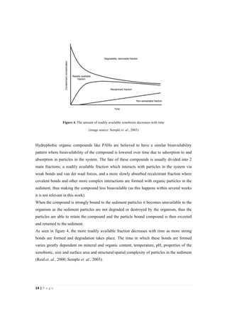 14"|"P a g e "
%
Figure 4. The amount of readily available xenobiotic decreases with time
(image source: Semple et. al., 2003)
Hydrophobic organic compounds like PAHs are believed to have a similar bioavailability
pattern where bioavailability of the compound is lowered over time due to adsorption to and
absorption in particles in the system. The fate of these compounds is usually divided into 2
main fractions; a readily available fraction which interacts with particles in the system via
weak bonds and van der waal forces, and a more slowly absorbed recalcitrant fraction where
covalent bonds and other more complex interactions are formed with organic particles in the
sediment, thus making the compound less bioavailable (as this happens within several weeks
it is not relevant in this work).
When the compound is strongly bound to the sediment particles it becomes unavailable to the
organism as the sediment particles are not degraded or destroyed by the organism, thus the
particles are able to retain the compound and the particle bound compound is then excreted
and returned to the sediment.
As seen in figure 4, the more readily available fraction decreases with time as more strong
bonds are formed and degradation takes place. The time in which these bonds are formed
varies greatly dependent on mineral and organic content, temperature, pH, properties of the
xenobiotic, size and surface area and structural/spatial complexity of particles in the sediment
(Reid et. al., 2000; Semple et. al., 2003).
 