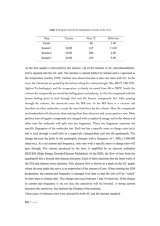 29"|"P a g e "
%
Table 3. Program used for the temperature increase in the oven
Step ℃/min Next ℃ Hold min
Initial 80 2.00
Round 1 20.00 165 11.00
Round 2 50.00 200 2.00
Round 3 20.00 280 5.00
As the first sample is harvested by the injector, 1!l of the mixture of AC and phenanthrene-
d10 is injected into the GC unit. The mixture is carried further by helium and is vaporized as
the temperature reaches 250℃. Helium was chosen because it does not react with AC. In the
oven, the chemicals are guided by the helium along the column (length 30m, ∅0.25, DB-1701,
Agilent Technologies), and the temperature is slowly increased from 80 to 280℃. Inside the
column the compounds are sorted by boiling point and polarity, so that the compound with the
lowest boiling point is lead through first and the heavier compounds last. After passing
through the column, the chemicals enter the MS unit. In the MS there is a vacuum and
therefore no other molecules, except the ones lead there by the column. Here the compounds
are bombarded with electrons, thus making them lose electrons and create positive ions. Most
positive ions of organic compounds are charged with a surplus of energy and in the absence of
other ions the molecule will split into ion fragments. These ion fragments represent the
specific fingerprint of the molecular ion. Each ion has a specific mass to charge ratio (m/z)
and is lead through a small hole in a negatively charged plate and into the quadrupole. The
charge between the poles in the quadrupole changes with a frequency of 1 MHz (1.000.000
times/sec). At a set current and frequency, only ions with a specific mass to charge ratio will
pass through. The current, produced by the ions, is amplified by an electron multiplier
HED/EM (High Energy Dynode/Electron Multiplier). In the HED, the flow of ions from the
quadrupole hits a dynode that releases electrons. Each of these electrons hits the inner walls of
the EM and releases more electrons. This electron flow is shown as a peak on the GC graph,
where the area under the curve is an expression of the amount of ions. When running the SIM
programme, the current and frequency is changed over time so that the ions will be “sorted”
by their mass to charge ratio. This change can occur between 1 and 10 times/sec. If the change
in current and frequency is set too fast, the sensitivity will be lowered. A strong current
increases the sensitivity, but shortens the lifespan of the machine.
Three types of reference ions were selected for both AC and the internal standard:
 