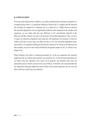 44"|"P a g e "
%
8. CONCLUSION
From the result obtained from ANOVA, we could conclude that the alternative hypothesis is
accepted because there is a significant difference between the T0 samples and the Macoma
AC and Mya AC samples (T0 vs Macoma AC, T0 vs Mya AC, p = 0.000). However, because
the microbial degradation was not significantly different when compared to the samples with
organisms, we can safely state that any difference in AC concentration detected in the
Macoma and Mya samples was due to the presence of microbial degradation. Thus, we have
to reject our alternative hypothesis and accept the null hypothesis; the presence of Macoma
balthica and Mya arenaria does not affect the fate of AC, but microbial degradation does.
Since there is no significant difference between the amount of AC found in the Macoma and
Mya samples, we can not state which of them has the greatest impact on AC, or if there is any
impact at all.
When looking at the effect of sediment-associated AC on the test organisms, the mortality
graphs provide no evidence that mortality was caused by AC. As for the burrowing behavior,
we believe that the organisms were aware of its presence, and therefore they were not
particularly keen to burrow (at least in the case of Mya). It should be also mentioned that the
AC ingested by Macoma might have had an effect on the actual organisms, but we were not
able to tell how exactly they were affected.
 