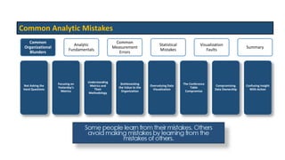 Common
Organizational
Blunders
Analytic
Fundamentals
Common
Measurement
Errors
Statistical
Mistakes
Visualization
Faults
S...
