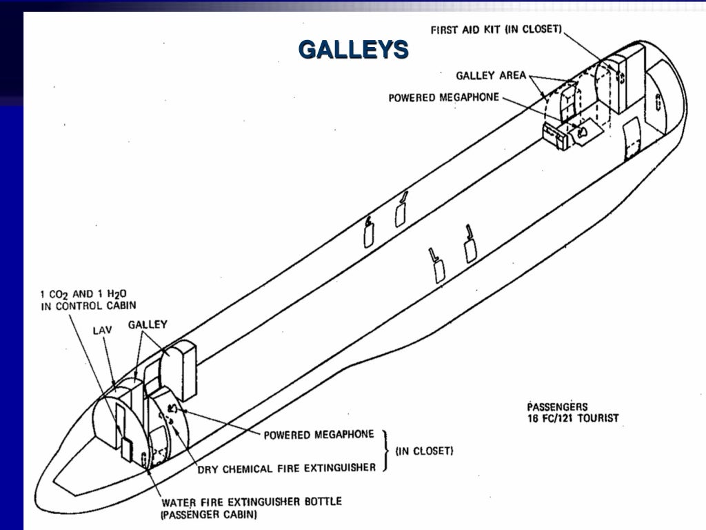 Cabin Interior Aircraft Galleys