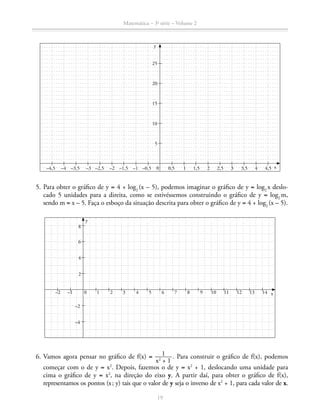 Matemática – 3a
série – Volume 2
19
0
10
20
15
25
y
x
5
–0,5 0,5 2,51,5 3,5 4,51 32 4–2 –1–2,5–4 –1,5–3,5 –3–4,5
	 5.	Para obter o gráfico de y = 4 + log2
 (x – 5), podemos imaginar o gráfico de y = log2
 x deslo-
cado 5 unidades para a direita, como se estivéssemos construindo o gráfico de y = log2
 m,
sendo m = x – 5. Faça o esboço da situação descrita para obter o gráfico de y = 4 + log2
 (x – 5).
8
6
–2
4
–4
2
0 1 32 4 5 6 7 8 9 10 11 12 13 14–1–2
y
x
	 6.	Vamos agora pensar no gráfico de f(x) = ​  1 _____ 
x2
+ 1
 ​. Para construir o gráfico de f(x), podemos
começar com o de y = x2
. Depois, fazemos o de y = x2
+ 1, deslocando uma unidade para
cima o gráfico de y = x2
, na direção do eixo y. A partir daí, para obter o gráfico de f(x),
repre­sentamos os pontos (x ; y) tais que o valor de y seja o inverso de x2
+ 1, para cada valor de x.
 
