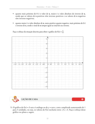 Matemática – 3a
série – Volume 2
22
•	 quanto mais próximo de 0 é o valor de x, maior é o valor absoluto do inverso de x,
sendo que os valores de x positivos têm inversos positivos e os valores de x negativos
têm inversos negativos;
•	 quanto maior é o valor absoluto de x, tanto positivo quanto negativo, mais próximo de 0 é
o inverso de x, sendo o sinal de x sempre igual ao sinal de seu inverso.
		 Faça o esboço da situação descrita para obter o gráfico de f(x) = ​ 1 __ x ​.
0
1
2
– 1
– 2
– 3
– 4
– 5
3
4
5
y
x–0,5 0,5 2,51,5 3,5 4,51 32 4–2 –1–2,5– 4 –1,5– 3,5 –3– 4,5
LIÇÃO DE CASA
	 9.	O gráfico de f(x) = 3 sen x é análogo ao de y = sen x, com a amplitude aumentando de 1
para 3 unidades, ou seja, os valores de f(x) oscilarão entre +3 e –3. Faça o esboço des­se
gráfico no plano a seguir.
 