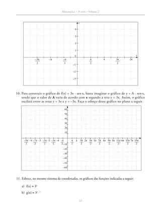 Matemática – 3a
série – Volume 2
23
10
20
30
40
50
60
–60
–50
–40
–30
–20
–10
π
2
π 3π
2
5π
2
7π
2
9π
2
11π
2
13π
2
15π
2
2π 3π 4π 5π 6π 7π–π
2
–3π
2
–5π
2
–7π
2
–9π
2
–π–2–3–4
3
–1
2
–2
1
y
x0
–3
π
2
3π
2
π 2π–π –π
2
4
–3π
2
	10.	Para construir o gráfico de f(x) = 3x · sen x, basta imaginar o gráfico de y = A · sen x,
sendo que o valor de A varia de acordo com x segundo a reta y = 3x. Assim, o gráfico
oscilará entre as retas y = 3x e y = –3x. Faça o esboço desse gráfico no plano a seguir.
	11.	Esboce, no mesmo sistema de coordenadas, os gráficos das funções indicadas a seguir:
a)	f(x) = 3x
	
b)	g(x) = 3x – 1
	
 
