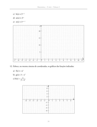 Matemática – 3a
série – Volume 2
24
c)	h(x) = 3x + 1
	
d)	m(x) = 3–x
	
e)	n(x) = 3–x + 1
10
20
15
y
x
5
–7 –6 –5 – 4 –3 –2 –1 0 1 2 3 4 5 6 7 8 10 119
	12.	Esboce, no mesmo sistema de coordenadas, os gráficos das funções indicadas:
a)	f(x) = –x2
b)	 g(x)= 3 – x2
c) h(x) = 1
3 – x2
4
8
6
y
x
2
–6 –5 – 4 –3 –2 –1 0 1 2 3 4 5 6
–6
–2
–4
–8
 