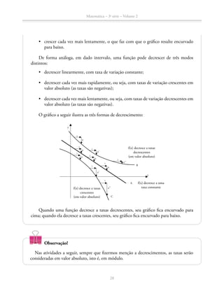 Matemática – 3a
série – Volume 2
28
Nas atividades a seguir, sempre que fizermos menção a decrescimentos, as taxas serão
consideradas em valor absoluto, isto é, em módulo.
Observação!
Quando uma função decresce a taxas decrescentes, seu gráfico fica encurvado para
cima; quando ela decresce a taxas crescentes, seu gráfico fica encurvado para baixo.
B
C
1
1
1
1
1
1
1
1
a
1
a
a
a
a
a’
a’
a’’
a’’
x
y
A
f(x) decresce a taxas
decrescentes
(em valor absoluto)
f(x) decresce a uma
taxa constantef(x) decresce a taxas
crescentes
(em valor absoluto)
•	 crescer cada vez mais lentamente, o que faz com que o gráfico resulte encurvado
para baixo.
De forma análoga, em dado intervalo, uma função pode decrescer de três modos
distintos:
•	 decrescer linearmente, com taxa de variação constante;
•	 decrescer cada vez mais rapidamente, ou seja, com taxas de variação crescentes em
valor absoluto (as taxas são negativas);
•	 decrescer cada vez mais lentamente, ou seja, com taxas de variação decrescentes em
valor absoluto (as taxas são negativas).
O gráfico a seguir ilustra as três formas de decrescimento:
 