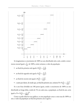 Matemática – 3a
série – Volume 2
45
N
No
​ª 1 + ​ 1 __ 
4
 ​ º​
8
No
​ª 1 + ​ 1 __ 
4
 ​ º​
4
No
​ª 1 + ​ 1 __ 
4
 ​ º​
7
No
​ª 1 + ​ 1 __ 
4
 ​ º​
3
No
​ª 1 + ​ 1 __ 
4
 ​ º​
6
No
​ª 1 + ​ 1 __ 
4
 ​ º​
2
No
​ª 1 + ​ 1 __ 
4
 ​ º​
5
No
​ª 1 + ​ 1 __ 
4
 ​ º​
1 2 3
0
No
​ 1 __ 
4
 ​ ​ 5 __ 
4
 ​ ​ 9 __ 
4
 ​​ 2 __ 
4
 ​ ​ 6 __ 
4
 ​ ​ 10 __ 
4
 ​​ 3 __ 
4
 ​ ​ 7 __ 
4
 ​ ​ 11 __ 
4
 ​
Se imaginarmos o crescimento de 100% ao ano distribuído mês a mês, sendo o cresci-
mento mensal igual a ​  1 ___ 
12
 ​ de 100%, então teríamos o valor da população:
•	 ao final do primeiro mês igual a No 
​ª 1 + ​  1 ___ 
12
 ​ º​;
•	 ao final do segundo mês igual a No 
​ª 1 + ​  1 ___ 
12
 ​ º​
2
;
•	 ao final do terceiro mês igual a No 
​ª 1 + ​  1 ___ 
12
 ​ º​
3
;
•	 e assim por diante, de modo que, ao final do primeiro ano, teríamos N = No ​ª 1 + ​  1 ___ 
12
 ​ º​
12
.
Se o ano fosse dividido em 100 partes iguais, sendo o crescimento de 100% ao ano
distribuído ao longo delas, sendo de 1% em cada uma, a população, ao final do ano, seria
igual a: N = No ​ª 1 + ​  1 ____ 
100
 ​ º​
100
.
Como se pode observar nos gráficos, se uma população cresce a uma taxa de 100% ao
ano, o valor da população ao final do primeiro ano é igual a:
t
N
 