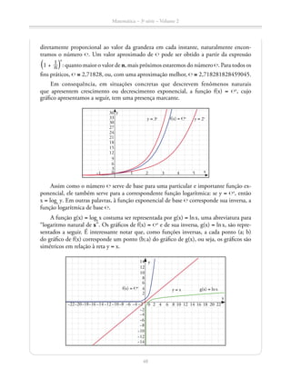 Matemática – 3a
série – Volume 2
48
diretamente proporcional ao valor da grandeza em cada instante, naturalmente encon-
tramos o número ℮. Um valor aproximado de ℮ pode ser obtido a partir da expressão
​ª 1 +  ​ 1 __ n ​ º​
n
: quanto maior o valor de n, mais próximos estaremos do número ℮. Para todos os
fins práticos, ℮ ≅ 2,71828, ou, com uma aproximação melhor, ℮ ≅ 2,718281828459045.
Em consequência, em situações concretas que descrevem fenômenos naturais
que apresentem crescimento ou decrescimento exponencial, a função f(x) = ℮x
, cujo
gráfico apresentamos a seguir, tem uma presença marcante.
0
3
6
12
18
24
30
9
15
21
27
33
36
−1 2 3 4 5 x
y
f(x) = ℮x
y = 3x
y = 2x
1
Assim como o número ℮ serve de base para uma particular e importante função ex-
ponencial, ele também serve para a correspondente função logarítmica: se y = ℮x
, então
x = loge
  y. Em outras palavras, à função exponencial de base ℮ corresponde sua inversa, a
função logarítmica de base ℮.
A função g(x) = loge
 x costuma ser representada por g(x) = ln x, uma abreviatura para
“logaritmo natural de x”. Os gráficos de f(x) = ℮x
e de sua inversa, g(x) = ln x, são repre-
sentados a seguir. É interessante notar que, como funções inversas, a cada ponto (a; b)
do gráfico de f(x) corresponde um ponto (b; a) do gráfico de g(x), ou seja, os gráficos são
simétricos em relação à reta y = x.
2
6
10
4
8
12
14
−14
−12
−10
−8
−6
−4
0 2 106 14 204 12 188 16 22
x
y
−2
−2−8 −4−10 −6−12−16−18−20−22 −14
f(x) = ℮x
y = x g(x) = ln x
 