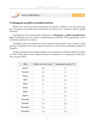 56
Matemática – 3a
série – Volume 2
VOCÊ APRENDEU?
O climograma ou gráfico termopluviométrico
Muitas vezes, para uma análise comparativa de variáveis, combina-se, em um mesmo grá-
fico, a frequência acumulada porcentual (gráfico de linhas) com a frequência relativa (gráfico
de barras).
Uma aplicação muito comum dessa combinação é o climograma ou gráfico termopluviomé-
trico. A temperatura, por ser contínua, é representada por uma linha. Para a precipitação, como é
acumulativa, utilizam-se as colunas.
Um gráfico assim construído pode mostrar contrastes entre períodos secos e úmidos e, ainda,
permitir a comparação entre vários regimes climáticos em vista de uma classificação estudada em
Geografia.
A tabela seguinte apresenta dados baseados nas características do clima da cidade de Catalão,
em Goiás. Nessa tabela, temos o índice de chuvas, em milímetros, e a temperatura média mês a
mês, em grau Celsius.
Mês Índice de chuvas (mm) Temperatura média (°C)
Janeiro 299 23
Fevereiro 259 23
Março 223 23
Abril 96 22,5
Maio 28 21
Junho 7 19,5
Julho 12 20
Agosto 7 21,5
Setembro 58 23
Outubro 155 23,5
Novembro 210 23
Dezembro 378 22,5
 