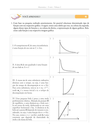 Matemática – 3a
série – Volume 2
6
VOCÊ APRENDEU?
	 1.	Com base na pesquisa realizada anteriormente, foi possível relacionar determinado tipo de
função com seu respectivo gráfico. A seguir, temos uma tabela que traz, na coluna da esquerda,
alguns desses tipos de funções e, na coluna da direita, a representação de alguns gráficos. Rela-
cione cada função à sua respectiva imagem gráfica:
I. O comprimento C de uma circunferência
é uma função de seu raio x: C = 2πx.
( )
II. A área A de um quadrado é uma função
de seu lado x: A = x2
.	
( )
III. A massa m de uma substância radioativa
diminui com o tempo, ou seja, é uma fun-
ção do tempo de decomposição t: m = f(t).
Para certa substância, tem-se m = mo
⋅ 2– 0,1t
,
onde mo
é a massa inicial e t, o tempo de
decomposição em horas.
( )
IV. Uma pequena bola é presa a uma mola
perfeitamente elástica. Afastada da posição O
de equilíbrio, a uma distância a, a bola osci-
la em torno da mola, deslocando-se em uma
superfície horizontal e lisa. A distância x da
bola até o ponto O depende do instante t con-
siderado, ou seja, é uma função de t: x = f(t).
No caso, temos x = a ⋅ cos (kt), onde k é uma
constante que depende da elasticidade da
mola e da massa da bola.
( )
C
2p
1
x
t
 