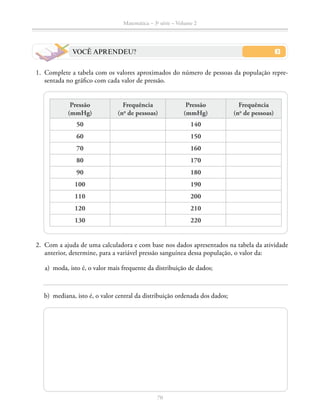 70
Matemática – 3a
série – Volume 2
VOCÊ APRENDEU?
	1.	 Complete a tabela com os valores aproximados do número de pessoas da população repre-
sentada no gráfico com cada valor de pressão.
Pressão
(mmHg)
Frequência
(no
de pessoas)
Pressão
(mmHg)
Frequência
(no
de pessoas)
50 140
60 150
70 160
80 170
90 180
100 190
110 200
120 210
130 220
	2.	 Com a ajuda de uma calculadora e com base nos dados apresentados na tabela da atividade
anterior, determine, para a variável pressão sanguínea dessa população, o valor da:
	 a)	 moda, isto é, o valor mais frequente da distribuição de dados;
	 b)	 mediana, isto é, o valor central da distribuição ordenada dos dados;
 