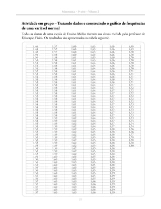 77
Matemática – 3a
série – Volume 2
		 Atividade em grupo – Tratando dados e construindo o gráfico de frequências
de uma variável normal
		 Todas as alunas de uma escola de Ensino Médio tiveram sua altura medida pelo professor de
Educação Física. Os resultados são apresentados na tabela seguinte.
1,46 1,57 1,60 1,63 1,66 1,69
1,48 1,57 1,60 1,63 1,66 1,69
1,48 1,57 1,60 1,63 1,66 1,70
1,50 1,58 1,60 1,63 1,66 1,70
1,50 1,58 1,61 1,63 1,66 1,70
1,51 1,58 1,61 1,63 1,66 1,70
1,51 1,58 1,61 1,64 1,66 1,70
1,51 1,58 1,61 1,64 1,66 1,70
1,51 1,58 1,61 1,64 1,66 1,70
1,52 1,58 1,61 1,64 1,66 1,71
1,52 1,58 1,61 1,64 1,66 1,71
1,52 1,58 1,61 1,64 1,66 1,71
1,53 1,58 1,61 1,64 1,66 1,71
1,53 1,58 1,61 1,64 1,66 1,71
1,53 1,58 1,61 1,64 1,67 1,71
1,53 1,58 1,61 1,64 1,67 1,72
1,53 1,58 1,61 1,64 1,67 1,72
1,53 1,58 1,61 1,64 1,67 1,72
1,53 1,58 1,61 1,64 1,67 1,72
1,54 1,58 1,61 1,64 1,67 1,72
1,54 1,58 1,61 1,64 1,67 1,72
1,54 1,58 1,61 1,64 1,67 1,73
1,54 1,58 1,61 1,64 1,67 1,73
1,54 1,58 1,61 1,64 1,67 1,73
1,54 1,58 1,61 1,64 1,67 1,73
1,54 1,58 1,62 1,64 1,67 1,73
1,54 1,59 1,62 1,64 1,67 1,73
1,54 1,59 1,62 1,64 1,67 1,74
1,55 1,59 1,62 1,64 1,67 1,74
1,55 1,59 1,62 1,64 1,67 1,74
1,55 1,59 1,62 1,65 1,68 1,76
1,55 1,59 1,62 1,65 1,68 1,76
1,55 1,59 1,62 1,65 1,68 1,77
1,55 1,59 1,62 1,65 1,68 1,78
1,55 1,59 1,62 1,65 1,68 1,78
1,55 1,59 1,62 1,65 1,68 1,78
1,55 1,59 1,62 1,65 1,68 1,80
1,55 1,59 1,62 1,65 1,68
1,55 1,59 1,62 1,65 1,68
1,55 1,59 1,62 1,65 1,68
1,56 1,60 1,63 1,65 1,68
1,56 1,60 1,63 1,65 1,68
1,56 1,60 1,63 1,65 1,68
1,56 1,60 1,63 1,65 1,68
1,56 1,60 1,63 1,65 1,68
1,56 1,60 1,63 1,65 1,69
1,56 1,60 1,63 1,65 1,69
1,56 1,60 1,63 1,65 1,69
1,56 1,60 1,63 1,65 1,69
1,57 1,60 1,63 1,66 1,69
1,57 1,60 1,63 1,66 1,69
1,57 1,60 1,63 1,66 1,69
1,57 1,60 1,63 1,66 1,69
1,57 1,60 1,63 1,66 1,69
 