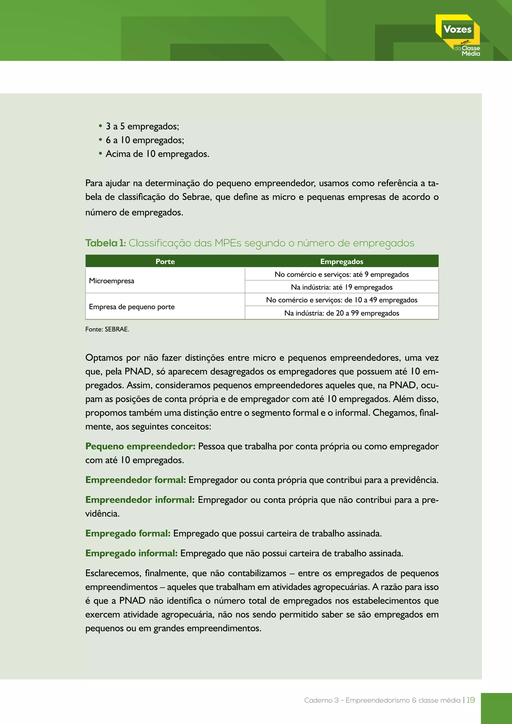 Caderno 3 - Empreendedorismo & classe média | 19
• 3 a 5 empregados;
• 6 a 10 empregados;
• Acima de 10 empregados.
Para ajudar na determinação do pequeno empreendedor, usamos como referência a ta-
bela de classificação do Sebrae, que define as micro e pequenas empresas de acordo o
número de empregados.
Tabela 1: Classificação das MPEs segundo o número de empregados
Porte Empregados
Microempresa
No comércio e serviços: até 9 empregados
Na indústria: até 19 empregados
Empresa de pequeno porte
No comércio e serviços: de 10 a 49 empregados
Na indústria: de 20 a 99 empregados
Fonte: SEBRAE.
Optamos por não fazer distinções entre micro e pequenos empreendedores, uma vez
que, pela PNAD, só aparecem desagregados os empregadores que possuem até 10 em-
pregados. Assim, consideramos pequenos empreendedores aqueles que, na PNAD, ocu-
pam as posições de conta própria e de empregador com até 10 empregados. Além disso,
propomos também uma distinção entre o segmento formal e o informal. Chegamos, final-
mente, aos seguintes conceitos:
Pequeno empreendedor: Pessoa que trabalha por conta própria ou como empregador
com até 10 empregados.
Empreendedor formal: Empregador ou conta própria que contribui para a previdência.
Empreendedor informal: Empregador ou conta própria que não contribui para a pre-
vidência.
Empregado formal: Empregado que possui carteira de trabalho assinada.
Empregado informal: Empregado que não possui carteira de trabalho assinada.
Esclarecemos, finalmente, que não contabilizamos – entre os empregados de pequenos
empreendimentos – aqueles que trabalham em atividades agropecuárias. A razão para isso
é que a PNAD não identifica o número total de empregados nos estabelecimentos que
exercem atividade agropecuária, não nos sendo permitido saber se são empregados em
pequenos ou em grandes empreendimentos.
 