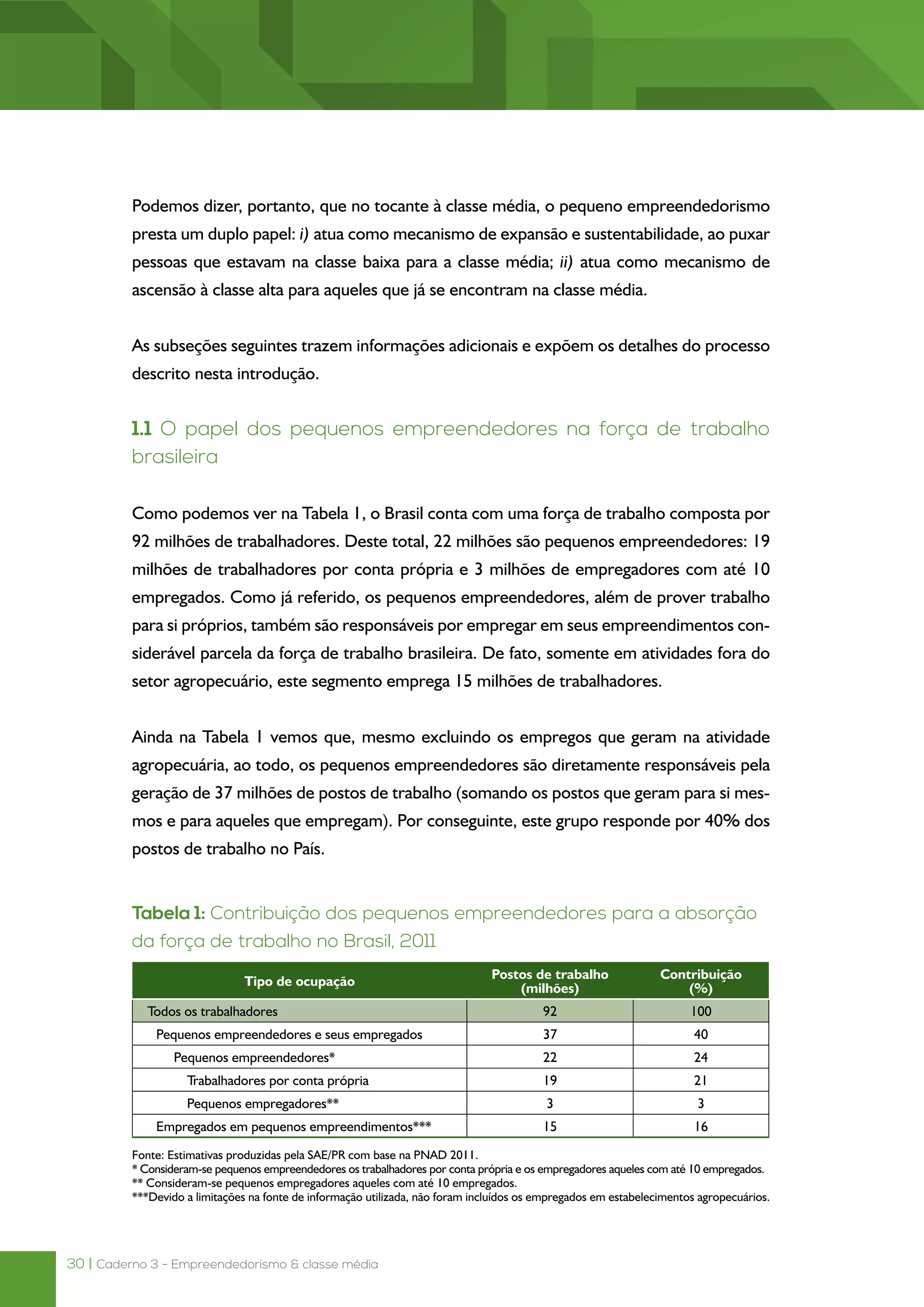 30 | Caderno 3 - Empreendedorismo & classe média
Podemos dizer, portanto, que no tocante à classe média, o pequeno empreendedorismo
presta um duplo papel: i) atua como mecanismo de expansão e sustentabilidade, ao puxar
pessoas que estavam na classe baixa para a classe média; ii) atua como mecanismo de
ascensão à classe alta para aqueles que já se encontram na classe média.
As subseções seguintes trazem informações adicionais e expõem os detalhes do processo
descrito nesta introdução.
1.1 O papel dos pequenos empreendedores na força de trabalho
brasileira
Como podemos ver na Tabela 1, o Brasil conta com uma força de trabalho composta por
92 milhões de trabalhadores. Deste total, 22 milhões são pequenos empreendedores: 19
milhões de trabalhadores por conta própria e 3 milhões de empregadores com até 10
empregados. Como já referido, os pequenos empreendedores, além de prover trabalho
para si próprios, também são responsáveis por empregar em seus empreendimentos con-
siderável parcela da força de trabalho brasileira. De fato, somente em atividades fora do
setor agropecuário, este segmento emprega 15 milhões de trabalhadores.
Ainda na Tabela 1 vemos que, mesmo excluindo os empregos que geram na atividade
agropecuária, ao todo, os pequenos empreendedores são diretamente responsáveis pela
geração de 37 milhões de postos de trabalho (somando os postos que geram para si mes-
mos e para aqueles que empregam). Por conseguinte, este grupo responde por 40% dos
postos de trabalho no País.
Tabela 1: Contribuição dos pequenos empreendedores para a absorção
da força de trabalho no Brasil, 2011
Tipo de ocupação
Postos de trabalho
(milhões)
Contribuição
(%)
Todos os trabalhadores 92 100
Pequenos empreendedores e seus empregados 37 40
Pequenos empreendedores* 22 24
Trabalhadores por conta própria 19 21
Pequenos empregadores** 3 3
Empregados em pequenos empreendimentos*** 15 16
Fonte: Estimativas produzidas pela SAE/PR com base na PNAD 2011.
* Consideram-se pequenos empreendedores os trabalhadores por conta própria e os empregadores aqueles com até 10 empregados.
** Consideram-se pequenos empregadores aqueles com até 10 empregados.
***Devido a limitações na fonte de informação utilizada, não foram incluídos os empregados em estabelecimentos agropecuários.
 