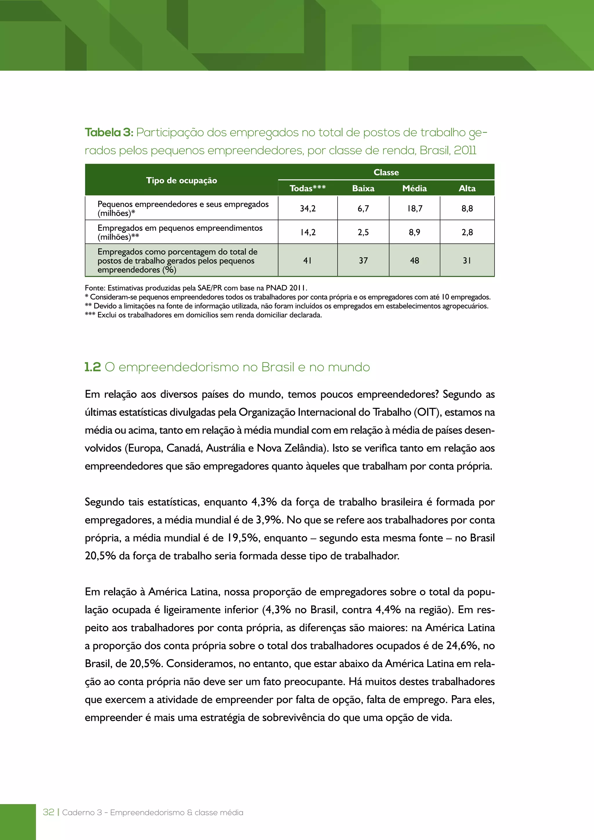 32 | Caderno 3 - Empreendedorismo & classe média
Tabela 3: Participação dos empregados no total de postos de trabalho ge-
rados pelos pequenos empreendedores, por classe de renda, Brasil, 2011
Tipo de ocupação
Classe
Todas*** Baixa Média Alta
Pequenos empreendedores e seus empregados
(milhões)*
34,2 6,7 18,7 8,8
Empregados em pequenos empreendimentos
(milhões)**
14,2 2,5 8,9 2,8
Empregados como porcentagem do total de
postos de trabalho gerados pelos pequenos
empreendedores (%)
41 37 48 31
Fonte: Estimativas produzidas pela SAE/PR com base na PNAD 2011.
* Consideram-se pequenos empreendedores todos os trabalhadores por conta própria e os empregadores com até 10 empregados.
** Devido a limitações na fonte de informação utilizada, não foram incluídos os empregados em estabelecimentos agropecuários.
*** Exclui os trabalhadores em domicílios sem renda domiciliar declarada.
1.2 O empreendedorismo no Brasil e no mundo
Em relação aos diversos países do mundo, temos poucos empreendedores? Segundo as
últimas estatísticas divulgadas pela Organização Internacional do Trabalho (OIT), estamos na
média ou acima, tanto em relação à média mundial com em relação à média de países desen-
volvidos (Europa, Canadá, Austrália e Nova Zelândia). Isto se verifica tanto em relação aos
empreendedores que são empregadores quanto àqueles que trabalham por conta própria.
Segundo tais estatísticas, enquanto 4,3% da força de trabalho brasileira é formada por
empregadores, a média mundial é de 3,9%. No que se refere aos trabalhadores por conta
própria, a média mundial é de 19,5%, enquanto – segundo esta mesma fonte – no Brasil
20,5% da força de trabalho seria formada desse tipo de trabalhador.
Em relação à América Latina, nossa proporção de empregadores sobre o total da popu-
lação ocupada é ligeiramente inferior (4,3% no Brasil, contra 4,4% na região). Em res-
peito aos trabalhadores por conta própria, as diferenças são maiores: na América Latina
a proporção dos conta própria sobre o total dos trabalhadores ocupados é de 24,6%, no
Brasil, de 20,5%. Consideramos, no entanto, que estar abaixo da América Latina em rela-
ção ao conta própria não deve ser um fato preocupante. Há muitos destes trabalhadores
que exercem a atividade de empreender por falta de opção, falta de emprego. Para eles,
empreender é mais uma estratégia de sobrevivência do que uma opção de vida.
 