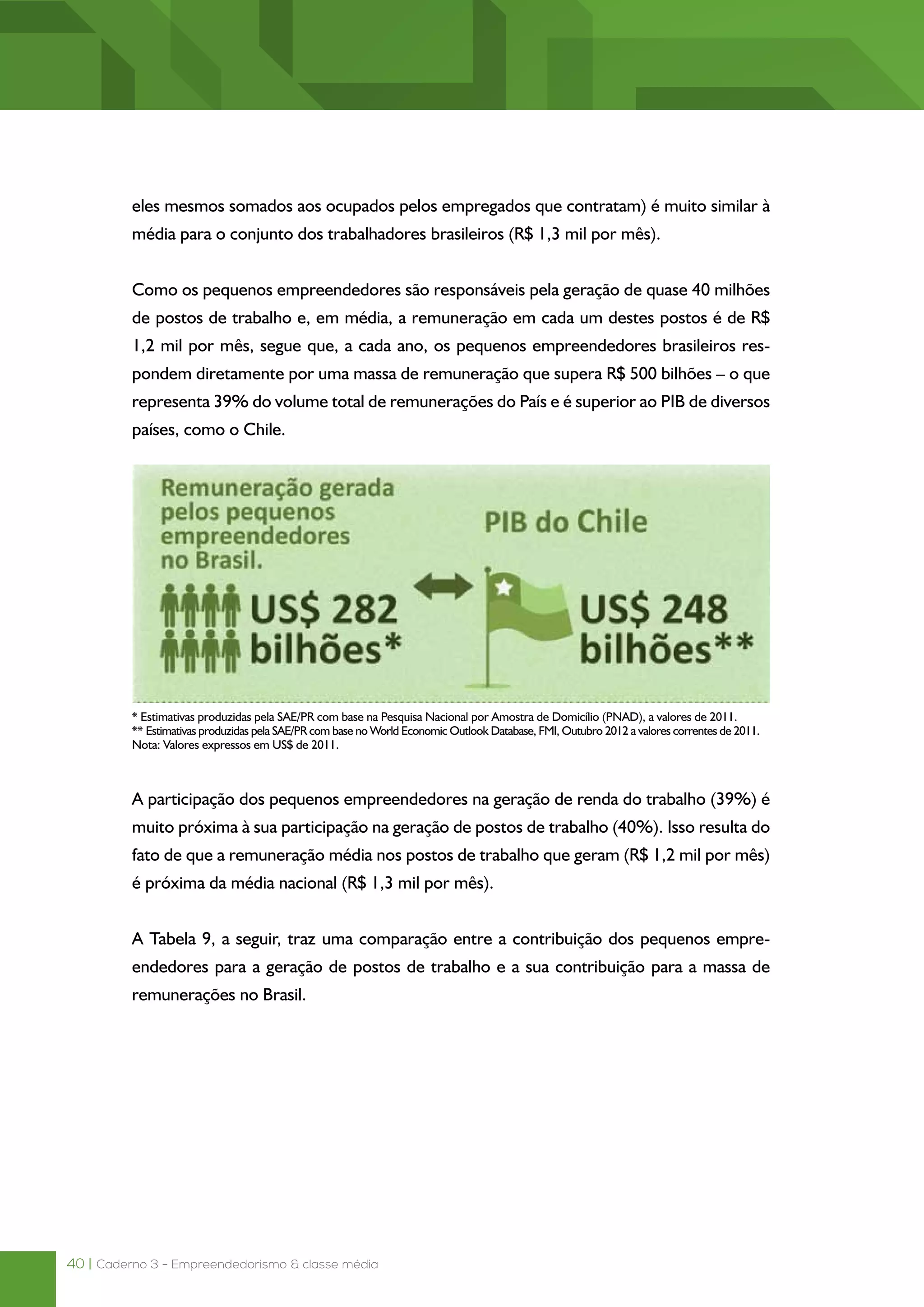 40 | Caderno 3 - Empreendedorismo & classe média
eles mesmos somados aos ocupados pelos empregados que contratam) é muito similar à
média para o conjunto dos trabalhadores brasileiros (R$ 1,3 mil por mês).
Como os pequenos empreendedores são responsáveis pela geração de quase 40 milhões
de postos de trabalho e, em média, a remuneração em cada um destes postos é de R$
1,2 mil por mês, segue que, a cada ano, os pequenos empreendedores brasileiros res-
pondem diretamente por uma massa de remuneração que supera R$ 500 bilhões – o que
representa 39% do volume total de remunerações do País e é superior ao PIB de diversos
países, como o Chile.
* Estimativas produzidas pela SAE/PR com base na Pesquisa Nacional por Amostra de Domicílio (PNAD), a valores de 2011.
** Estimativas produzidas pela SAE/PR com base no World Economic Outlook Database, FMI, Outubro 2012 a valores correntes de 2011.
Nota: Valores expressos em US$ de 2011.
A participação dos pequenos empreendedores na geração de renda do trabalho (39%) é
muito próxima à sua participação na geração de postos de trabalho (40%). Isso resulta do
fato de que a remuneração média nos postos de trabalho que geram (R$ 1,2 mil por mês)
é próxima da média nacional (R$ 1,3 mil por mês).
A Tabela 9, a seguir, traz uma comparação entre a contribuição dos pequenos empre-
endedores para a geração de postos de trabalho e a sua contribuição para a massa de
remunerações no Brasil.
 