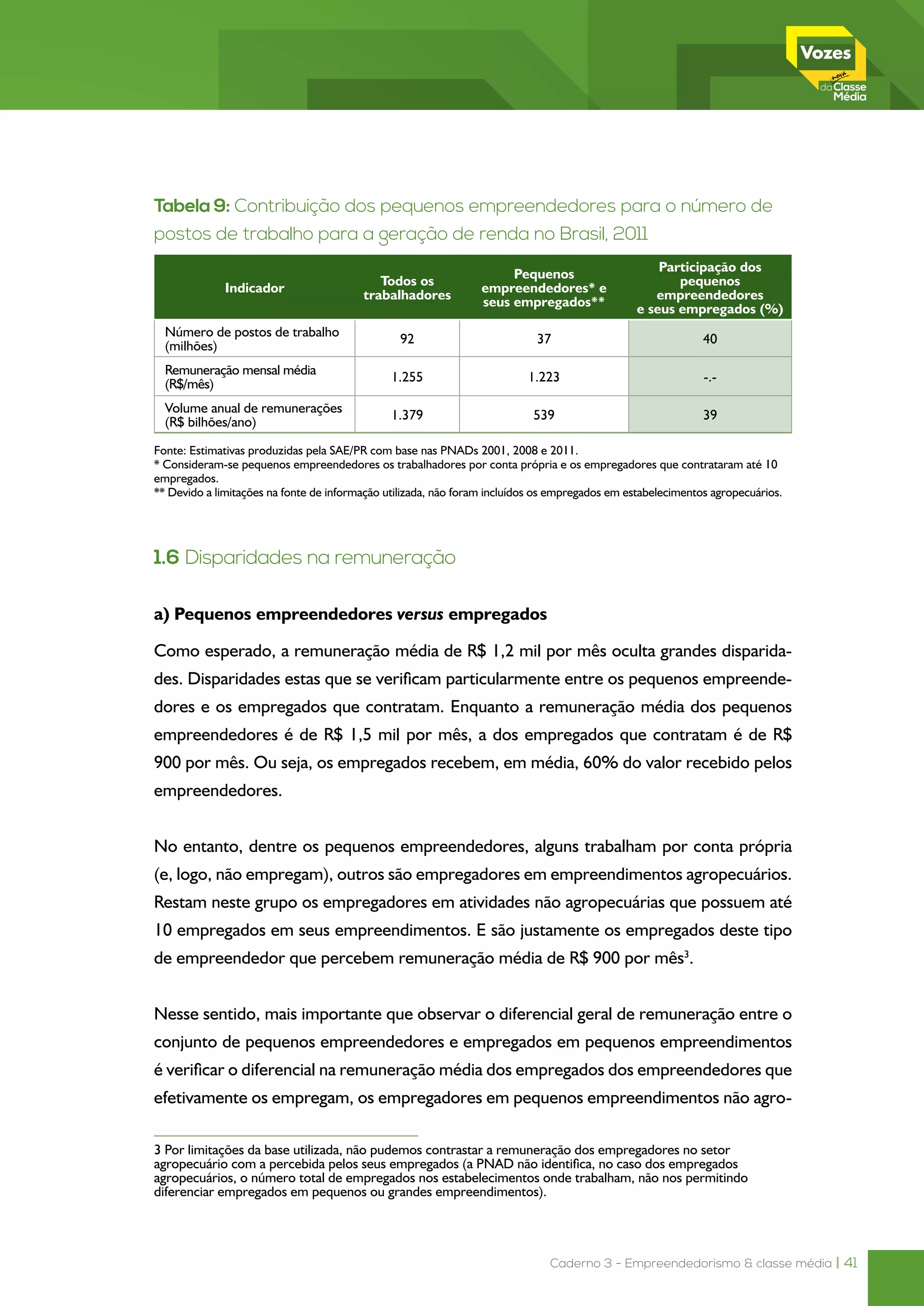 Caderno 3 - Empreendedorismo & classe média | 41
Tabela 9: Contribuição dos pequenos empreendedores para o número de
postos de trabalho para a geração de renda no Brasil, 2011
Indicador
Todos os
trabalhadores
Pequenos
empreendedores* e
seus empregados**
Participação dos
pequenos
empreendedores
e seus empregados (%)
Número de postos de trabalho
(milhões)
92 37 40
Remuneração mensal média
(R$/mês)
1.255 1.223 -.-
Volume anual de remunerações
(R$ bilhões/ano)
1.379 539 39
Fonte: Estimativas produzidas pela SAE/PR com base nas PNADs 2001, 2008 e 2011.
* Consideram-se pequenos empreendedores os trabalhadores por conta própria e os empregadores que contrataram até 10
empregados.
** Devido a limitações na fonte de informação utilizada, não foram incluídos os empregados em estabelecimentos agropecuários.
1.6 Disparidades na remuneração
a) Pequenos empreendedores versus empregados
Como esperado, a remuneração média de R$ 1,2 mil por mês oculta grandes disparida-
des. Disparidades estas que se verificam particularmente entre os pequenos empreende-
dores e os empregados que contratam. Enquanto a remuneração média dos pequenos
empreendedores é de R$ 1,5 mil por mês, a dos empregados que contratam é de R$
900 por mês. Ou seja, os empregados recebem, em média, 60% do valor recebido pelos
empreendedores.
No entanto, dentre os pequenos empreendedores, alguns trabalham por conta própria
(e, logo, não empregam), outros são empregadores em empreendimentos agropecuários.
Restam neste grupo os empregadores em atividades não agropecuárias que possuem até
10 empregados em seus empreendimentos. E são justamente os empregados deste tipo
de empreendedor que percebem remuneração média de R$ 900 por mês3
.1
Nesse sentido, mais importante que observar o diferencial geral de remuneração entre o
conjunto de pequenos empreendedores e empregados em pequenos empreendimentos
é verificar o diferencial na remuneração média dos empregados dos empreendedores que
efetivamente os empregam, os empregadores em pequenos empreendimentos não agro-
3 Por limitações da base utilizada, não pudemos contrastar a remuneração dos empregadores no setor
agropecuário com a percebida pelos seus empregados (a PNAD não identifica, no caso dos empregados
agropecuários, o número total de empregados nos estabelecimentos onde trabalham, não nos permitindo
diferenciar empregados em pequenos ou grandes empreendimentos).
 