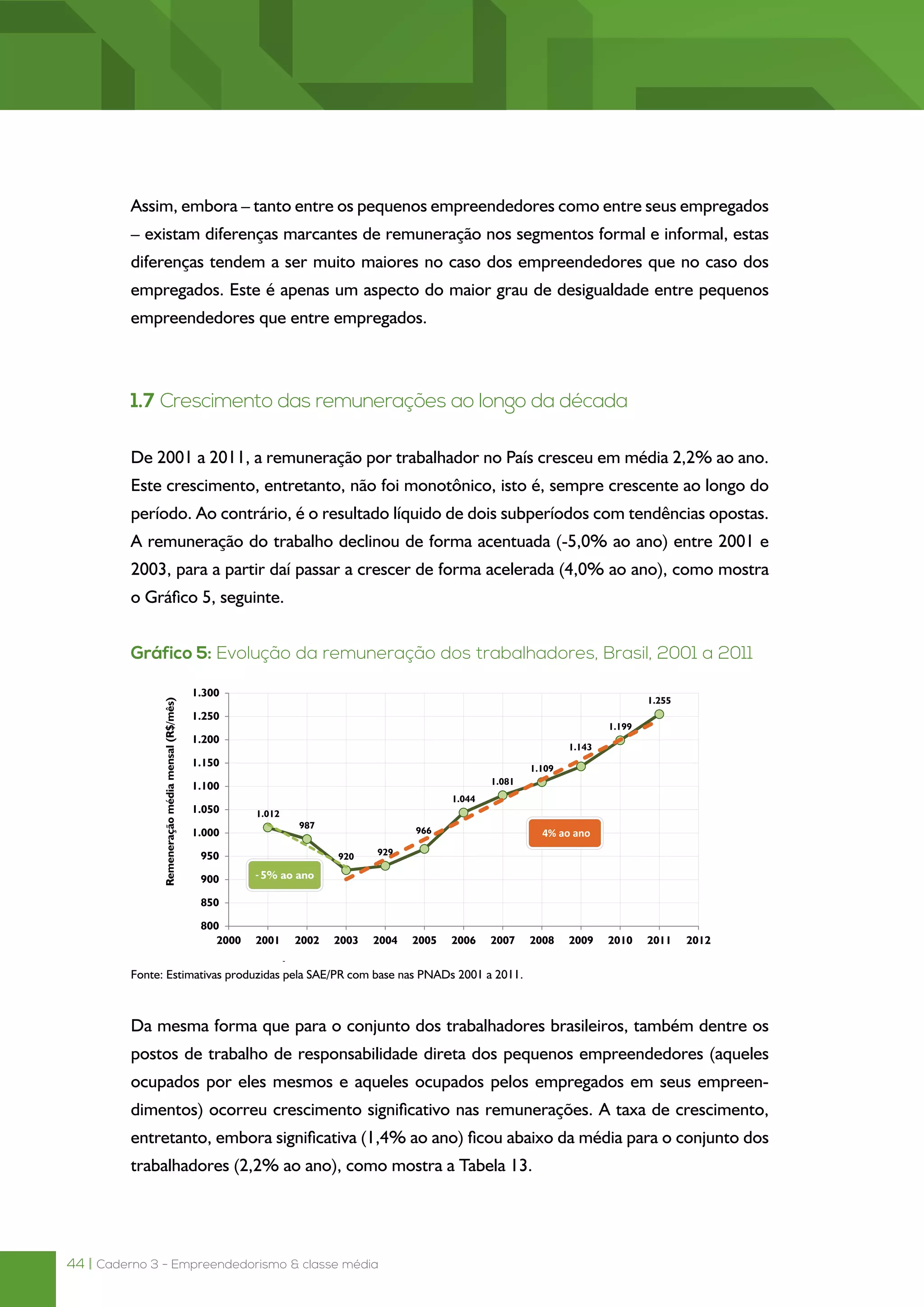 44 | Caderno 3 - Empreendedorismo & classe média
Assim, embora – tanto entre os pequenos empreendedores como entre seus empregados
– existam diferenças marcantes de remuneração nos segmentos formal e informal, estas
diferenças tendem a ser muito maiores no caso dos empreendedores que no caso dos
empregados. Este é apenas um aspecto do maior grau de desigualdade entre pequenos
empreendedores que entre empregados.
1.7 Crescimento das remunerações ao longo da década
De 2001 a 2011, a remuneração por trabalhador no País cresceu em média 2,2% ao ano.
Este crescimento, entretanto, não foi monotônico, isto é, sempre crescente ao longo do
período. Ao contrário, é o resultado líquido de dois subperíodos com tendências opostas.
A remuneração do trabalho declinou de forma acentuada (-5,0% ao ano) entre 2001 e
2003, para a partir daí passar a crescer de forma acelerada (4,0% ao ano), como mostra
o Gráfico 5, seguinte.
Gráfico 5: Evolução da remuneração dos trabalhadores, Brasil, 2001 a 2011
Fonte: Estimativas produzidas pela SAE/PR com base nas PNADs 2001 a 2011.
Da mesma forma que para o conjunto dos trabalhadores brasileiros, também dentre os
postos de trabalho de responsabilidade direta dos pequenos empreendedores (aqueles
ocupados por eles mesmos e aqueles ocupados pelos empregados em seus empreen-
dimentos) ocorreu crescimento significativo nas remunerações. A taxa de crescimento,
entretanto, embora significativa (1,4% ao ano) ficou abaixo da média para o conjunto dos
trabalhadores (2,2% ao ano), como mostra a Tabela 13.
 