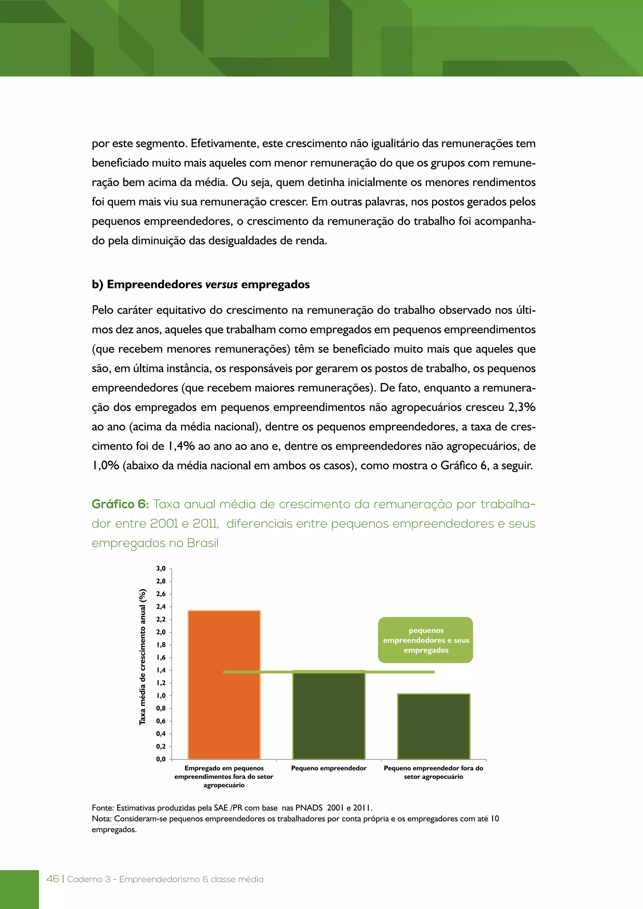 46 | Caderno 3 - Empreendedorismo & classe média
por este segmento. Efetivamente, este crescimento não igualitário das remunerações tem
beneficiado muito mais aqueles com menor remuneração do que os grupos com remune-
ração bem acima da média. Ou seja, quem detinha inicialmente os menores rendimentos
foi quem mais viu sua remuneração crescer. Em outras palavras, nos postos gerados pelos
pequenos empreendedores, o crescimento da remuneração do trabalho foi acompanha-
do pela diminuição das desigualdades de renda.
b) Empreendedores versus empregados
Pelo caráter equitativo do crescimento na remuneração do trabalho observado nos últi-
mos dez anos, aqueles que trabalham como empregados em pequenos empreendimentos
(que recebem menores remunerações) têm se beneficiado muito mais que aqueles que
são, em última instância, os responsáveis por gerarem os postos de trabalho, os pequenos
empreendedores (que recebem maiores remunerações). De fato, enquanto a remunera-
ção dos empregados em pequenos empreendimentos não agropecuários cresceu 2,3%
ao ano (acima da média nacional), dentre os pequenos empreendedores, a taxa de cres-
cimento foi de 1,4% ao ano ao ano e, dentre os empreendedores não agropecuários, de
1,0% (abaixo da média nacional em ambos os casos), como mostra o Gráfico 6, a seguir.
Gráfico 6: Taxa anual média de crescimento da remuneração por trabalha-
dor entre 2001 e 2011, diferenciais entre pequenos empreendedores e seus
empregados no Brasil
Fonte: Estimativas produzidas pela SAE /PR com base nas PNADS 2001 e 2011.
Nota: Consideram-se pequenos empreendedores os trabalhadores por conta própria e os empregadores com até 10
empregados.
 