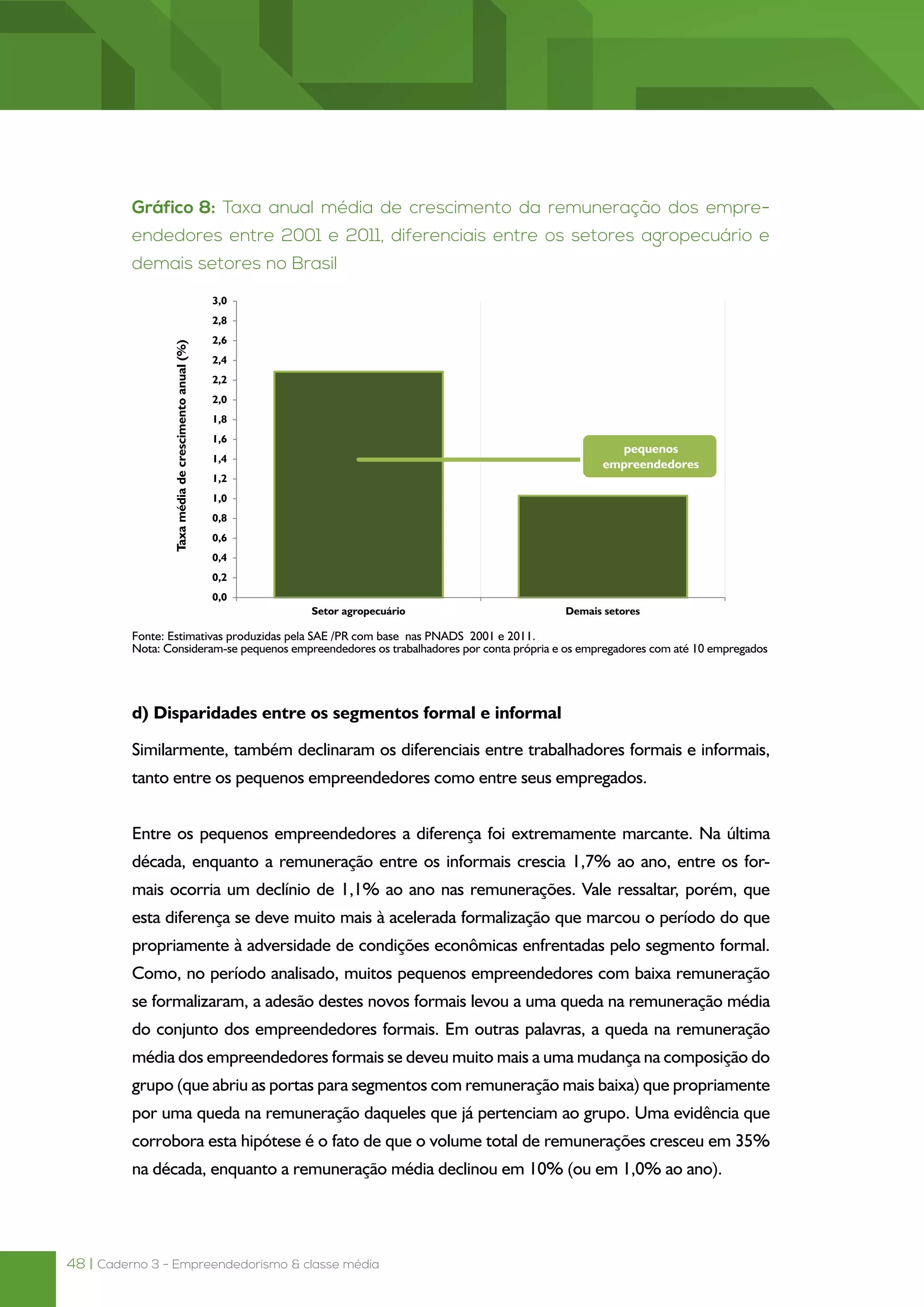 48 | Caderno 3 - Empreendedorismo & classe média
Gráfico 8: Taxa anual média de crescimento da remuneração dos empre-
endedores entre 2001 e 2011, diferenciais entre os setores agropecuário e
demais setores no Brasil
Fonte: Estimativas produzidas pela SAE /PR com base nas PNADS 2001 e 2011.
Nota: Consideram-se pequenos empreendedores os trabalhadores por conta própria e os empregadores com até 10 empregados
d) Disparidades entre os segmentos formal e informal
Similarmente, também declinaram os diferenciais entre trabalhadores formais e informais,
tanto entre os pequenos empreendedores como entre seus empregados.
Entre os pequenos empreendedores a diferença foi extremamente marcante. Na última
década, enquanto a remuneração entre os informais crescia 1,7% ao ano, entre os for-
mais ocorria um declínio de 1,1% ao ano nas remunerações. Vale ressaltar, porém, que
esta diferença se deve muito mais à acelerada formalização que marcou o período do que
propriamente à adversidade de condições econômicas enfrentadas pelo segmento formal.
Como, no período analisado, muitos pequenos empreendedores com baixa remuneração
se formalizaram, a adesão destes novos formais levou a uma queda na remuneração média
do conjunto dos empreendedores formais. Em outras palavras, a queda na remuneração
média dos empreendedores formais se deveu muito mais a uma mudança na composição do
grupo (que abriu as portas para segmentos com remuneração mais baixa) que propriamente
por uma queda na remuneração daqueles que já pertenciam ao grupo. Uma evidência que
corrobora esta hipótese é o fato de que o volume total de remunerações cresceu em 35%
na década, enquanto a remuneração média declinou em 10% (ou em 1,0% ao ano).
 