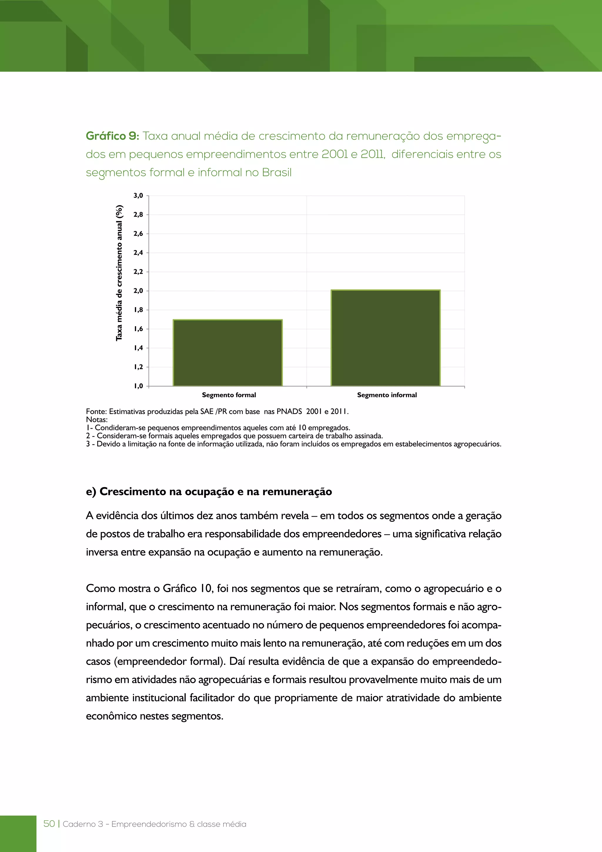 50 | Caderno 3 - Empreendedorismo & classe média
Gráfico 9: Taxa anual média de crescimento da remuneração dos emprega-
dos em pequenos empreendimentos entre 2001 e 2011, diferenciais entre os
segmentos formal e informal no Brasil
Fonte: Estimativas produzidas pela SAE /PR com base nas PNADS 2001 e 2011.
Notas:
1- Condideram-se pequenos empreendimentos aqueles com até 10 empregados.
2 - Consideram-se formais aqueles empregados que possuem carteira de trabalho assinada.
3 - Devido a limitação na fonte de informação utilizada, não foram incluídos os empregados em estabelecimentos agropecuários.
e) Crescimento na ocupação e na remuneração
A evidência dos últimos dez anos também revela – em todos os segmentos onde a geração
de postos de trabalho era responsabilidade dos empreendedores – uma significativa relação
inversa entre expansão na ocupação e aumento na remuneração.
Como mostra o Gráfico 10, foi nos segmentos que se retraíram, como o agropecuário e o
informal, que o crescimento na remuneração foi maior. Nos segmentos formais e não agro-
pecuários, o crescimento acentuado no número de pequenos empreendedores foi acompa-
nhado por um crescimento muito mais lento na remuneração, até com reduções em um dos
casos (empreendedor formal). Daí resulta evidência de que a expansão do empreendedo-
rismo em atividades não agropecuárias e formais resultou provavelmente muito mais de um
ambiente institucional facilitador do que propriamente de maior atratividade do ambiente
econômico nestes segmentos.
 