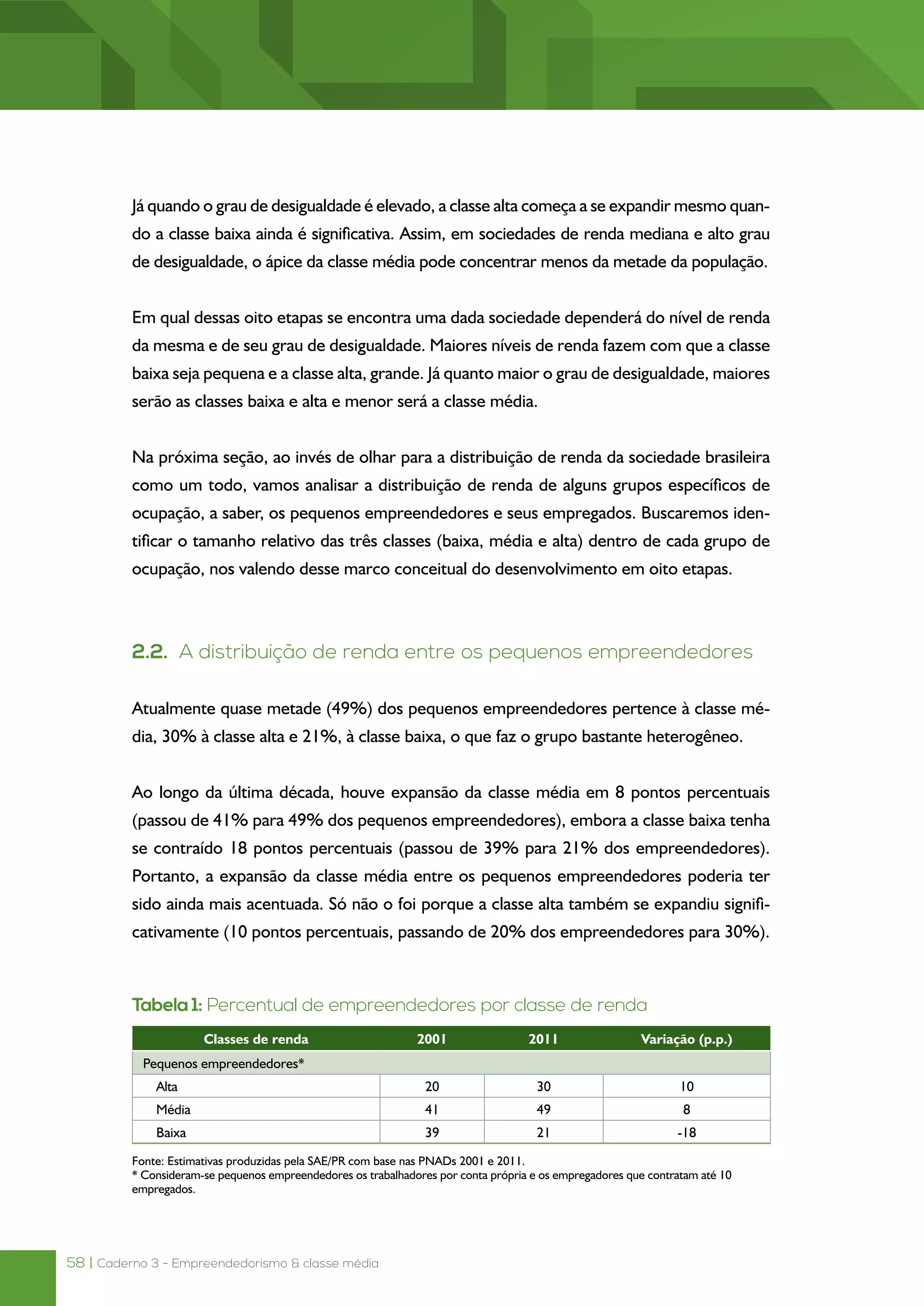 58 | Caderno 3 - Empreendedorismo & classe média
Já quando o grau de desigualdade é elevado, a classe alta começa a se expandir mesmo quan-
do a classe baixa ainda é significativa. Assim, em sociedades de renda mediana e alto grau
de desigualdade, o ápice da classe média pode concentrar menos da metade da população.
Em qual dessas oito etapas se encontra uma dada sociedade dependerá do nível de renda
da mesma e de seu grau de desigualdade. Maiores níveis de renda fazem com que a classe
baixa seja pequena e a classe alta, grande. Já quanto maior o grau de desigualdade, maiores
serão as classes baixa e alta e menor será a classe média.
Na próxima seção, ao invés de olhar para a distribuição de renda da sociedade brasileira
como um todo, vamos analisar a distribuição de renda de alguns grupos específicos de
ocupação, a saber, os pequenos empreendedores e seus empregados. Buscaremos iden-
tificar o tamanho relativo das três classes (baixa, média e alta) dentro de cada grupo de
ocupação, nos valendo desse marco conceitual do desenvolvimento em oito etapas.
2.2. A distribuição de renda entre os pequenos empreendedores
Atualmente quase metade (49%) dos pequenos empreendedores pertence à classe mé-
dia, 30% à classe alta e 21%, à classe baixa, o que faz o grupo bastante heterogêneo.
Ao longo da última década, houve expansão da classe média em 8 pontos percentuais
(passou de 41% para 49% dos pequenos empreendedores), embora a classe baixa tenha
se contraído 18 pontos percentuais (passou de 39% para 21% dos empreendedores).
Portanto, a expansão da classe média entre os pequenos empreendedores poderia ter
sido ainda mais acentuada. Só não o foi porque a classe alta também se expandiu signifi-
cativamente (10 pontos percentuais, passando de 20% dos empreendedores para 30%).
Tabela 1: Percentual de empreendedores por classe de renda
Classes de renda 2001 2011 Variação (p.p.)
Pequenos empreendedores*
Alta 20 30 10
Média 41 49 8
Baixa 39 21 -18
Fonte: Estimativas produzidas pela SAE/PR com base nas PNADs 2001 e 2011.
* Consideram-se pequenos empreendedores os trabalhadores por conta própria e os empregadores que contratam até 10
empregados.
 