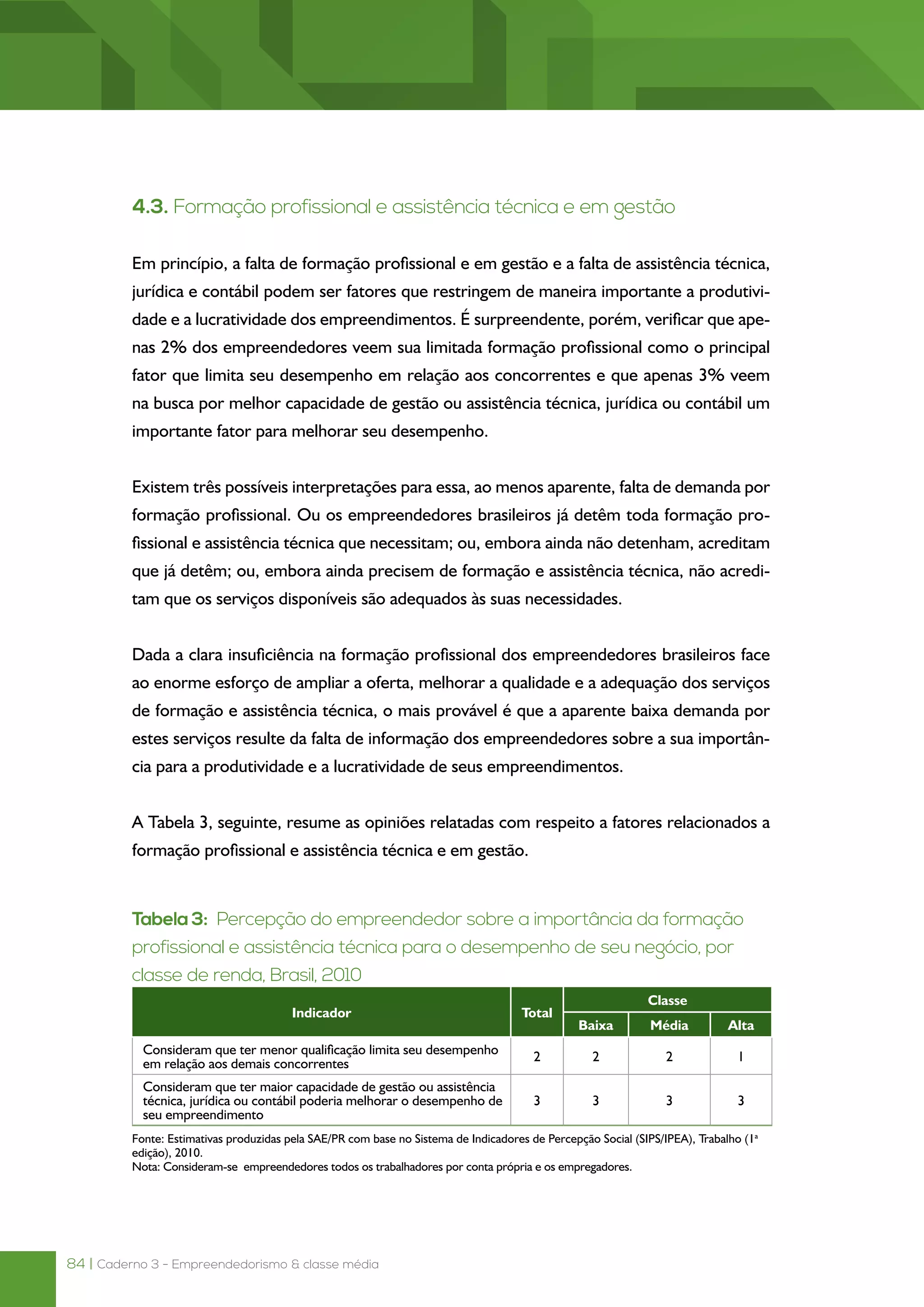 84 | Caderno 3 - Empreendedorismo & classe média
4.3. Formação profissional e assistência técnica e em gestão
Em princípio, a falta de formação profissional e em gestão e a falta de assistência técnica,
jurídica e contábil podem ser fatores que restringem de maneira importante a produtivi-
dade e a lucratividade dos empreendimentos. É surpreendente, porém, verificar que ape-
nas 2% dos empreendedores veem sua limitada formação profissional como o principal
fator que limita seu desempenho em relação aos concorrentes e que apenas 3% veem
na busca por melhor capacidade de gestão ou assistência técnica, jurídica ou contábil um
importante fator para melhorar seu desempenho.
Existem três possíveis interpretações para essa, ao menos aparente, falta de demanda por
formação profissional. Ou os empreendedores brasileiros já detêm toda formação pro-
fissional e assistência técnica que necessitam; ou, embora ainda não detenham, acreditam
que já detêm; ou, embora ainda precisem de formação e assistência técnica, não acredi-
tam que os serviços disponíveis são adequados às suas necessidades.
Dada a clara insuficiência na formação profissional dos empreendedores brasileiros face
ao enorme esforço de ampliar a oferta, melhorar a qualidade e a adequação dos serviços
de formação e assistência técnica, o mais provável é que a aparente baixa demanda por
estes serviços resulte da falta de informação dos empreendedores sobre a sua importân-
cia para a produtividade e a lucratividade de seus empreendimentos.
A Tabela 3, seguinte, resume as opiniões relatadas com respeito a fatores relacionados a
formação profissional e assistência técnica e em gestão.
Tabela 3: Percepção do empreendedor sobre a importância da formação
profissional e assistência técnica para o desempenho de seu negócio, por
classe de renda, Brasil, 2010
Indicador Total
Classe
Baixa Média Alta
Consideram que ter menor qualificação limita seu desempenho
em relação aos demais concorrentes
2 2 2 1
Consideram que ter maior capacidade de gestão ou assistência
técnica, jurídica ou contábil poderia melhorar o desempenho de
seu empreendimento
3 3 3 3
Fonte: Estimativas produzidas pela SAE/PR com base no Sistema de Indicadores de Percepção Social (SIPS/IPEA), Trabalho (1a
edição), 2010.
Nota: Consideram-se empreendedores todos os trabalhadores por conta própria e os empregadores.
 