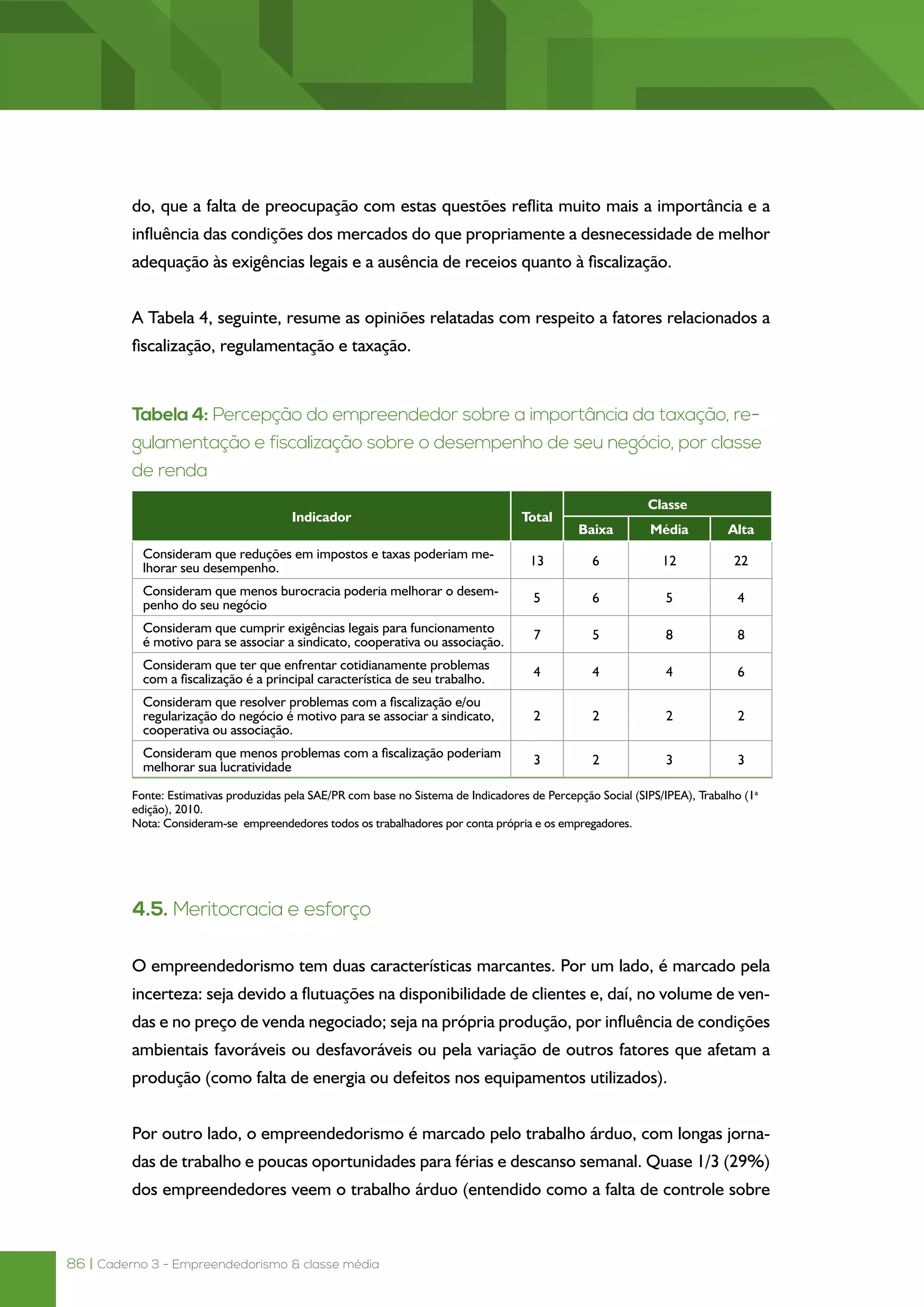 86 | Caderno 3 - Empreendedorismo & classe média
do, que a falta de preocupação com estas questões reflita muito mais a importância e a
influência das condições dos mercados do que propriamente a desnecessidade de melhor
adequação às exigências legais e a ausência de receios quanto à fiscalização.
A Tabela 4, seguinte, resume as opiniões relatadas com respeito a fatores relacionados a
fiscalização, regulamentação e taxação.
Tabela 4: Percepção do empreendedor sobre a importância da taxação, re-
gulamentação e fiscalização sobre o desempenho de seu negócio, por classe
de renda
Indicador Total
Classe
Baixa Média Alta
Consideram que reduções em impostos e taxas poderiam me-
lhorar seu desempenho.
13 6 12 22
Consideram que menos burocracia poderia melhorar o desem-
penho do seu negócio
5 6 5 4
Consideram que cumprir exigências legais para funcionamento
é motivo para se associar a sindicato, cooperativa ou associação.
7 5 8 8
Consideram que ter que enfrentar cotidianamente problemas
com a fiscalização é a principal característica de seu trabalho.
4 4 4 6
Consideram que resolver problemas com a fiscalização e/ou
regularização do negócio é motivo para se associar a sindicato,
cooperativa ou associação.
2 2 2 2
Consideram que menos problemas com a fiscalização poderiam
melhorar sua lucratividade
3 2 3 3
Fonte: Estimativas produzidas pela SAE/PR com base no Sistema de Indicadores de Percepção Social (SIPS/IPEA), Trabalho (1a
edição), 2010.
Nota: Consideram-se empreendedores todos os trabalhadores por conta própria e os empregadores.
4.5. Meritocracia e esforço
O empreendedorismo tem duas características marcantes. Por um lado, é marcado pela
incerteza: seja devido a flutuações na disponibilidade de clientes e, daí, no volume de ven-
das e no preço de venda negociado; seja na própria produção, por influência de condições
ambientais favoráveis ou desfavoráveis ou pela variação de outros fatores que afetam a
produção (como falta de energia ou defeitos nos equipamentos utilizados).
Por outro lado, o empreendedorismo é marcado pelo trabalho árduo, com longas jorna-
das de trabalho e poucas oportunidades para férias e descanso semanal. Quase 1/3 (29%)
dos empreendedores veem o trabalho árduo (entendido como a falta de controle sobre
 