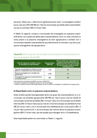 Caderno 3 - Empreendedorismo & classe média | 43
Tabela 11: Diferenças de remuneração entre empreendedores, Brasil, 2011
T...