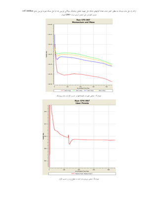 ‫ثبد‬ ‫تَرثیي‬ ‫سیبالتی‬ ‫دیٌبهیه‬ ‫تحلیل‬ ‫جْت‬ ‫حل‬ ِ‫ضجى‬ ‫الوبًْبی‬ ‫تؼذاد‬ ‫ضذى‬ ‫ووتز‬ ‫هٌظَر‬ ِ‫ث‬ ‫دیسه‬ ‫هذل‬ ‫حل‬ ُ‫را‬ ِ‫ارائ‬(‫ثبدی‬ ‫تَریجي‬ ًَِ‫ًو‬ ِ‫هسبل‬ ‫حل‬ ‫ثب‬v47-660kw)
‫ایزاى‬ ‫اًزصی‬ ‫اًجوي‬ ‫هلی‬ ‫وٌفزاًس‬ ‫دٍهیي‬–1394‫تْزاى‬
‫ًوَداس‬1-‫پشیَدیه‬ ‫هذل‬ ‫تىشاسدس‬ ‫حؼت‬ ‫ثش‬ ‫ثبلیوبًذّْب‬ ‫تغییشات‬ ‫هٌحٌی‬
‫ًوَداس‬2-‫تىشاس‬ ‫حؼت‬ ‫ثش‬ ُ‫پش‬ ‫ػغَح‬ ِ‫ث‬ ُ‫ؿذ‬ ‫ٍاسد‬ ‫ًیشٍی‬ ‫هٌحٌی‬
 