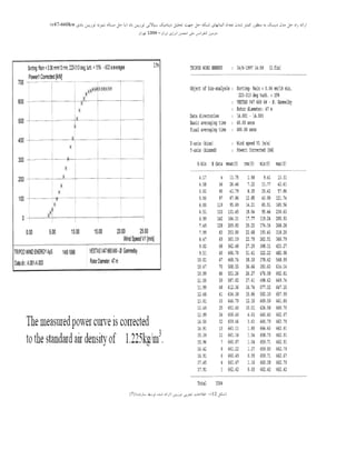 ‫ثبد‬ ‫تَرثیي‬ ‫سیبالتی‬ ‫دیٌبهیه‬ ‫تحلیل‬ ‫جْت‬ ‫حل‬ ِ‫ضجى‬ ‫الوبًْبی‬ ‫تؼذاد‬ ‫ضذى‬ ‫ووتز‬ ‫هٌظَر‬ ِ‫ث‬ ‫دیسه‬ ‫هذل‬ ‫حل‬ ُ‫را‬ ِ‫ارائ‬(‫ثبدی‬ ‫تَریجي‬ ًَِ‫ًو‬ ِ‫هسبل‬ ‫حل‬ ‫ثب‬v47-660kw)
‫ایزاى‬ ‫اًزصی‬ ‫اًجوي‬ ‫هلی‬ ‫وٌفزاًس‬ ‫دٍهیي‬–1394‫تْزاى‬
(‫ؿىل‬12-)‫تَسثیي‬ ‫تدشثی‬ ‫اعالػبت‬(ُ‫ػبصًذ‬ ‫تَػظ‬ ُ‫ؿذ‬ ِ‫اسائ‬)[7]
 
