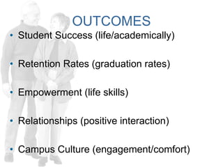 ACADEMIC COACHING_final | PDF