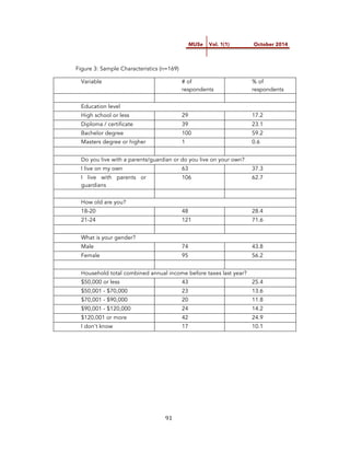 !
91!
MUSe Vol. 1(1) October 2014
Figure 3: Sample Characteristics (n=169)
Variable # of
respondents
% of
respondents
Education level
High school or less 29 17.2
Diploma / certificate 39 23.1
Bachelor degree 100 59.2
Masters degree or higher 1 0.6
Do you live with a parents/guardian or do you live on your own?
I live on my own 63 37.3
I live with parents or
guardians
106 62.7
How old are you?
18-20 48 28.4
21-24 121 71.6
What is your gender?
Male 74 43.8
Female 95 56.2
Household total combined annual income before taxes last year?
$50,000 or less 43 25.4
$50,001 - $70,000 23 13.6
$70,001 - $90,000 20 11.8
$90,001 - $120,000 24 14.2
$120,001 or more 42 24.9
I don't know 17 10.1
 