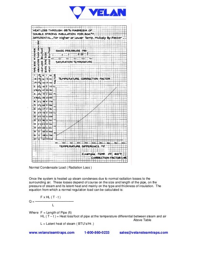 3 calculating condensate loads