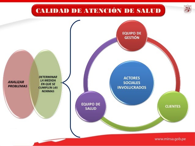 CALIDAD ATENCIÓN DE SALUD