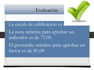 Evaluación
•La escala de calificación es de 0 a 100
•La nota mínima para aprobar un
indicador es de 75.00
•El promedio mínimo para aprobar un
factor es de 81.00
•La escala de calificación es de 0 a 100
•La nota mínima para aprobar un
indicador es de 75.00
•El promedio mínimo para aprobar un
factor es de 81.00
 