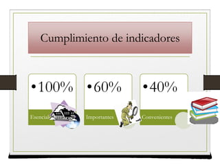 Cumplimiento de indicadores
•100%
Esenciales
•60%
Importantes
•40%
Convenientes
 