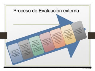 Proceso de Evaluación externa
 