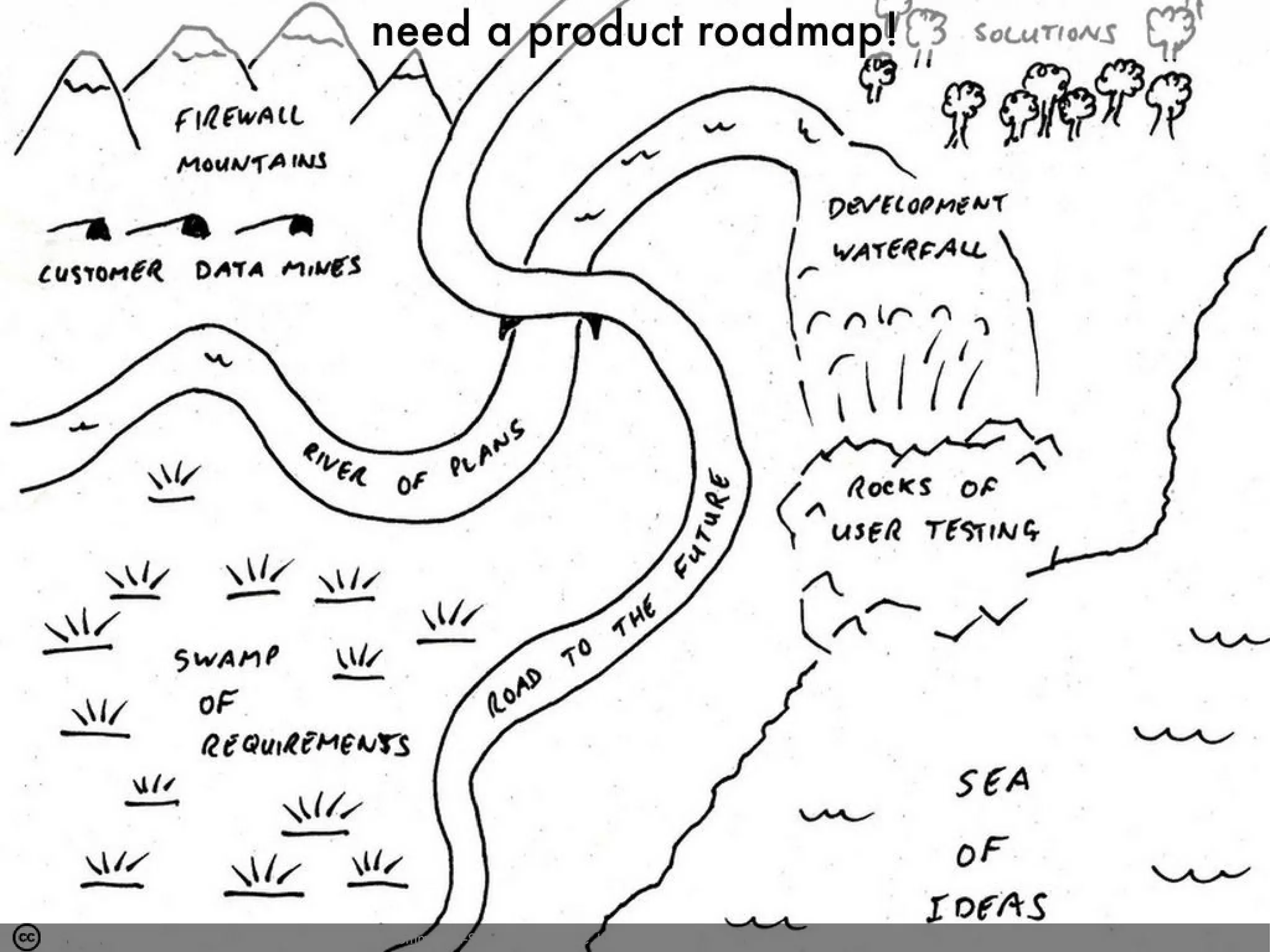 Photo by Pigsaw - Creative Commons Attribution-NonCommercial-ShareAlike License https://www.flickr.com/photos/37996590147@N01 Created with Haiku Deck
 