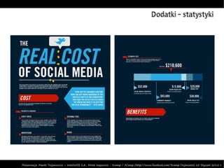 Dodatki - statystyki




Prezentacja: Marek Trojanowicz – InteliWISE S.A., Mirek Wąsowicz - 3camp / 3Camp (http://www.facebook.com/3camp.Trojmiasto) 10 Styczeń 2012 r.
 
