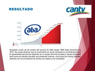 RESULTADO
Resultado anual, de las ventas del servicio de ABA desde 1998 hasta diciembre de
2015. Se puede observar que el crecimiento es anual, tomando en consideración que
la operatividad del servicio depende de un equipo terminal (modem), equipo destinado
tanto para los clientes actuales que presentan averías, como para los nuevos clientes.
Siempre con los pronósticos de ventas van atados a los resultados.
 