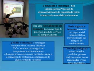 Traz uma  Socialização da Inovação :  um novo tipo de processo ,produto ,serviço ou comportamento 3-Mídia e educação:  Tecnologias  comunicativas recursos didáticos Tic’s - as novas tecnologias de computador,movimentaram a educação,provocaram novas mediações entre a abordagem do professor,a compreensão do aluno,conteúdo veiculado Rede  digitais e internet ,exercem  um papel social fundamental na movimentação das relações de conhecimento Tecnologias digitais  criam mundos paralelos ,pessoas podem assumir novas identidades e viver novas realidades . 
