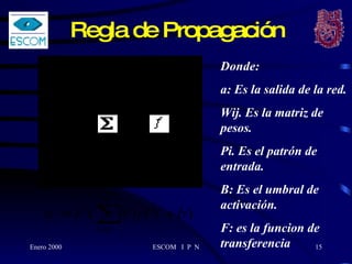 Regla de Propagación   Donde: a: Es la salida de la red. Wij. Es la matriz de pesos. Pi. Es el patrón de entrada. B: Es el umbral de activación. F: es la funcion de transferencia 